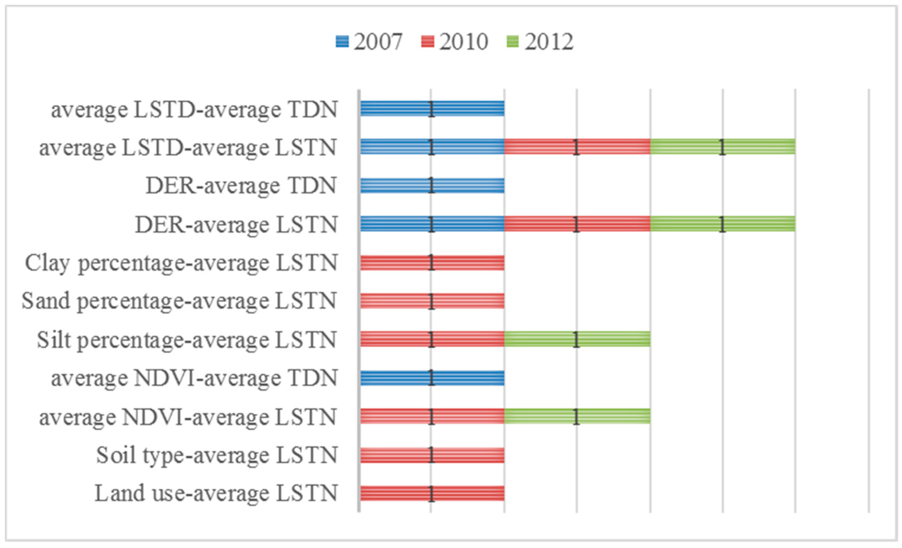 Ijerph 15 01481 g004