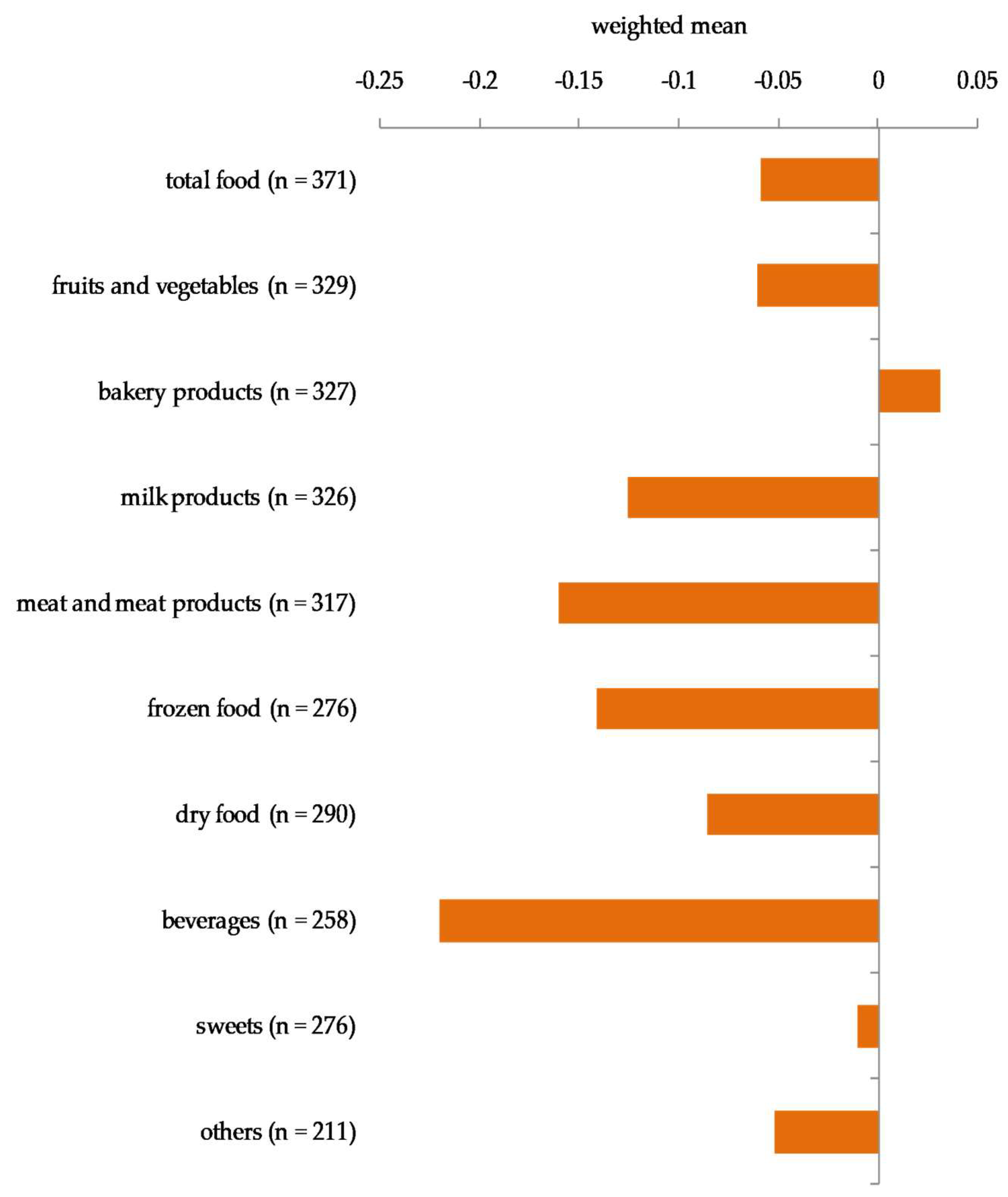 Ijerph 15 01485 g006