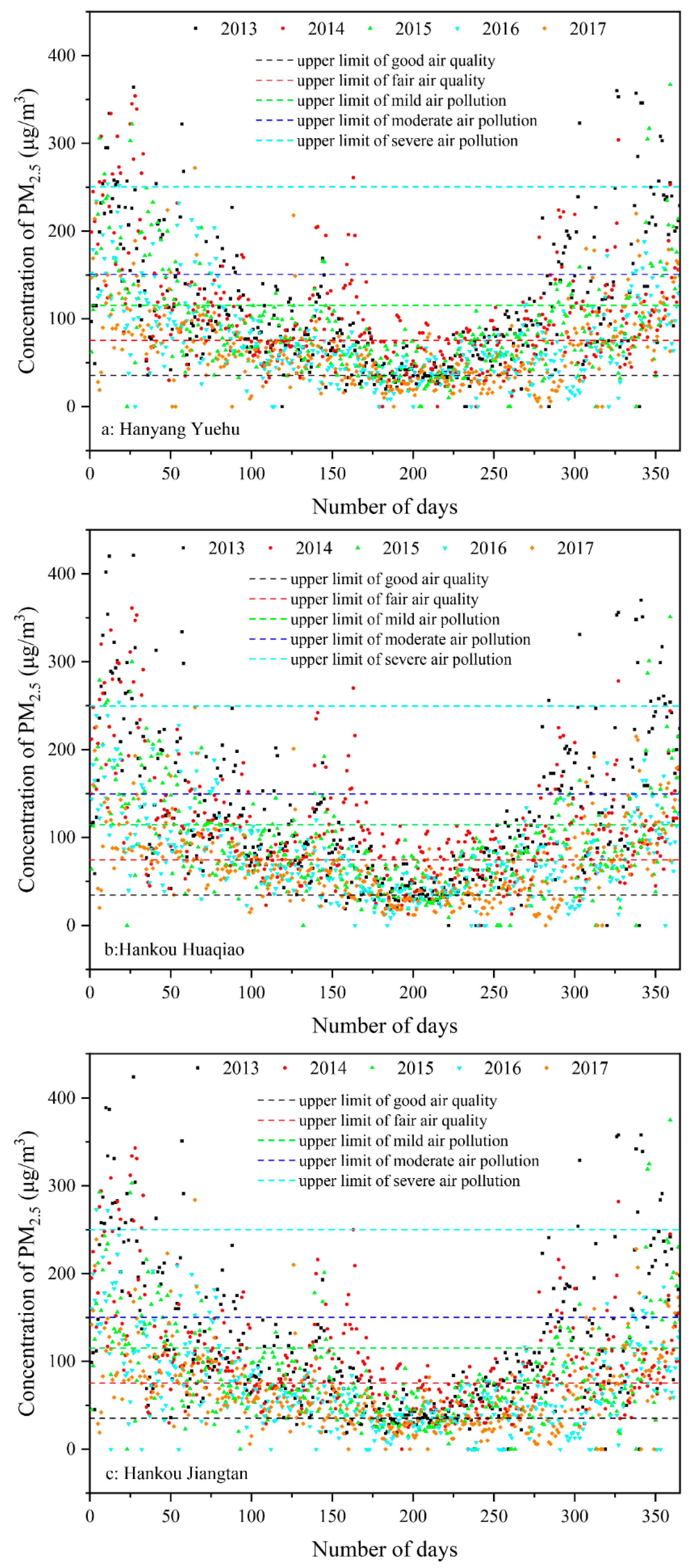 Ijerph 15 01487 g003a