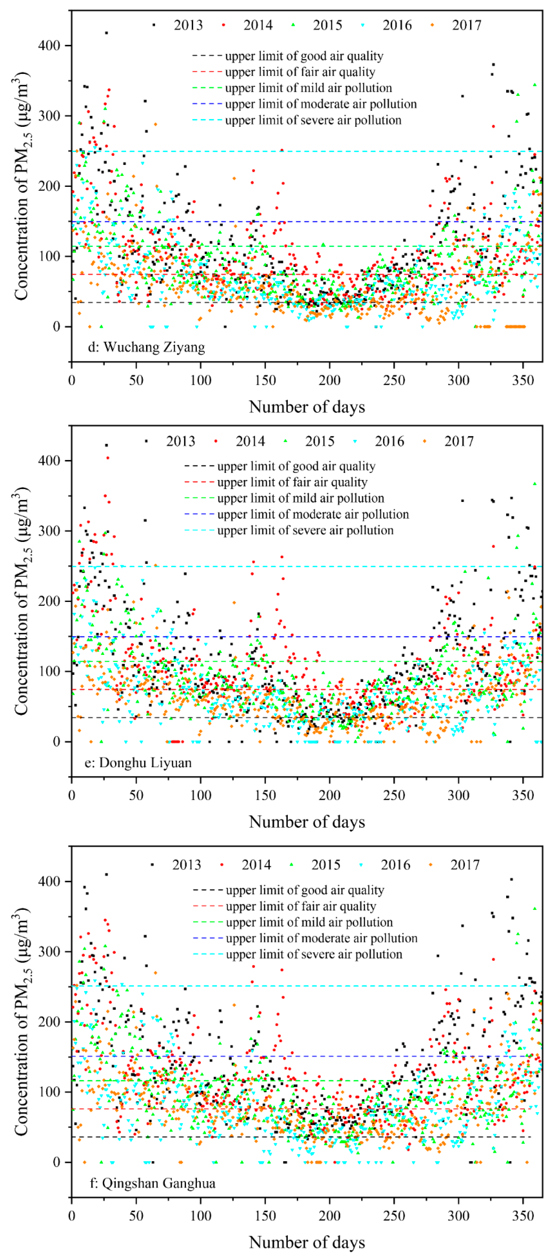 Ijerph 15 01487 g003b