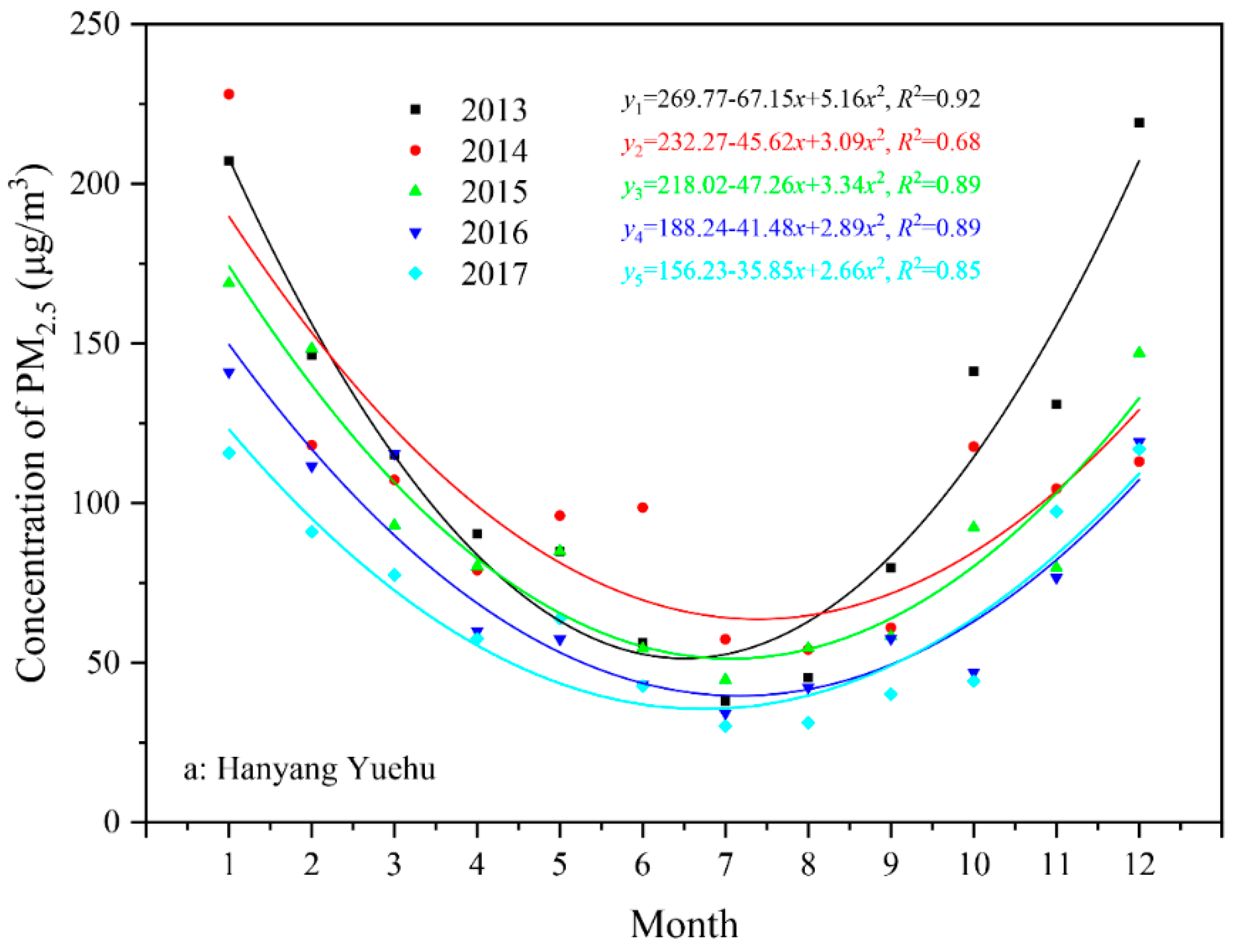 Ijerph 15 01487 g004a