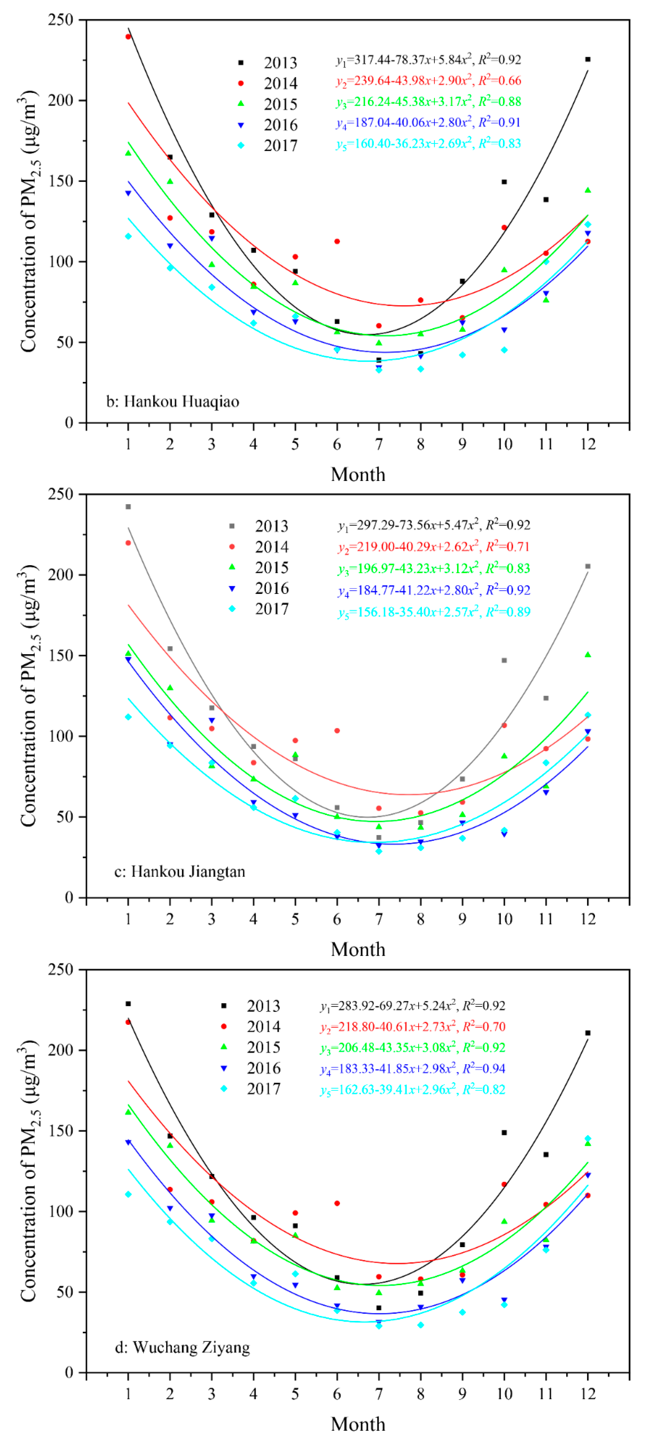 Ijerph 15 01487 g004b