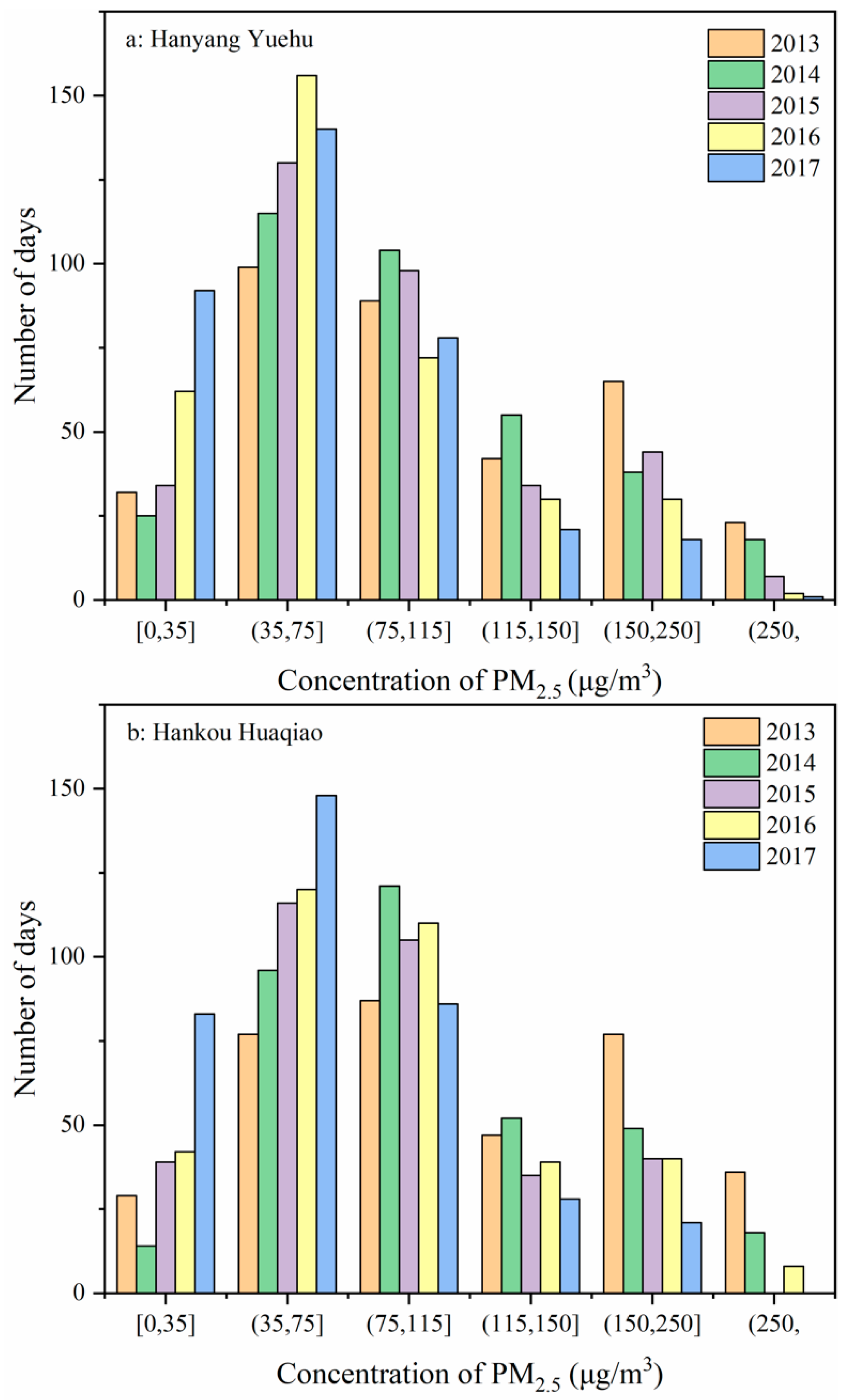 Ijerph 15 01487 g006a