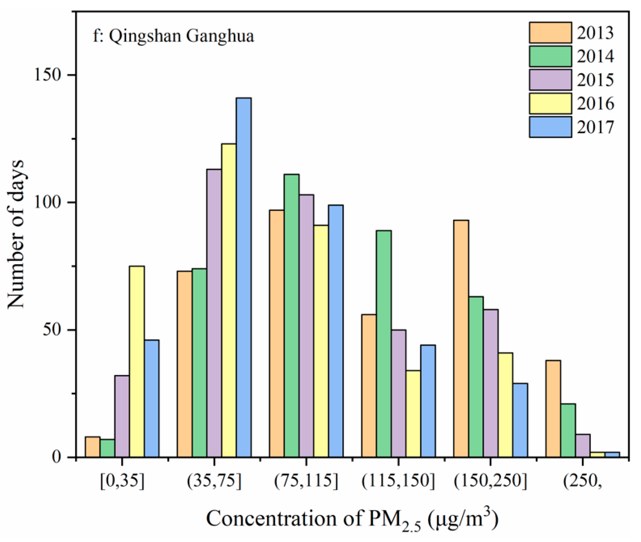 Ijerph 15 01487 g006c