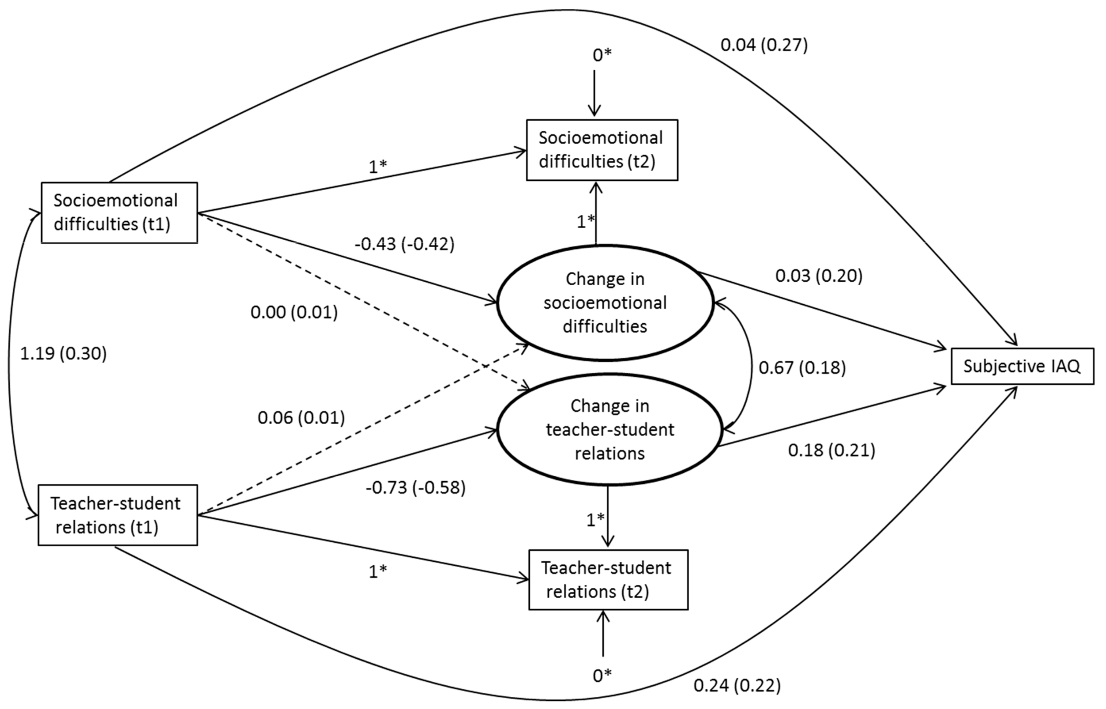 Ijerph 15 01497 g001