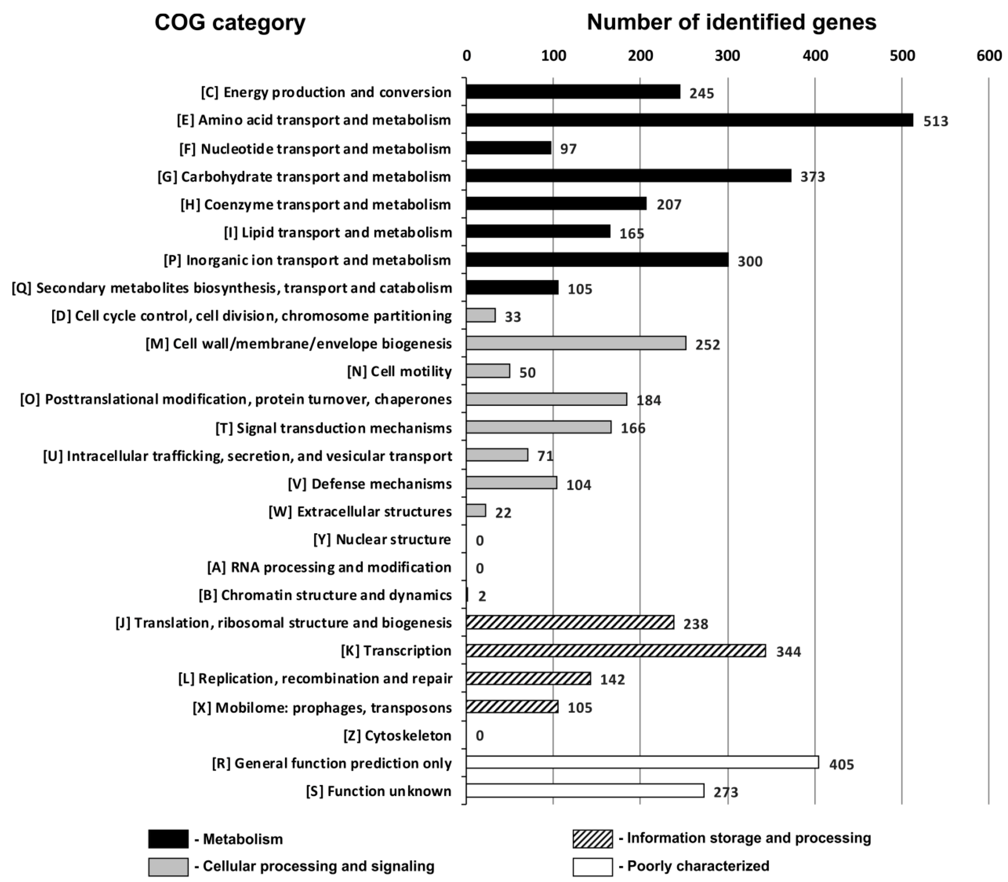 Ijerph 15 01501 g002
