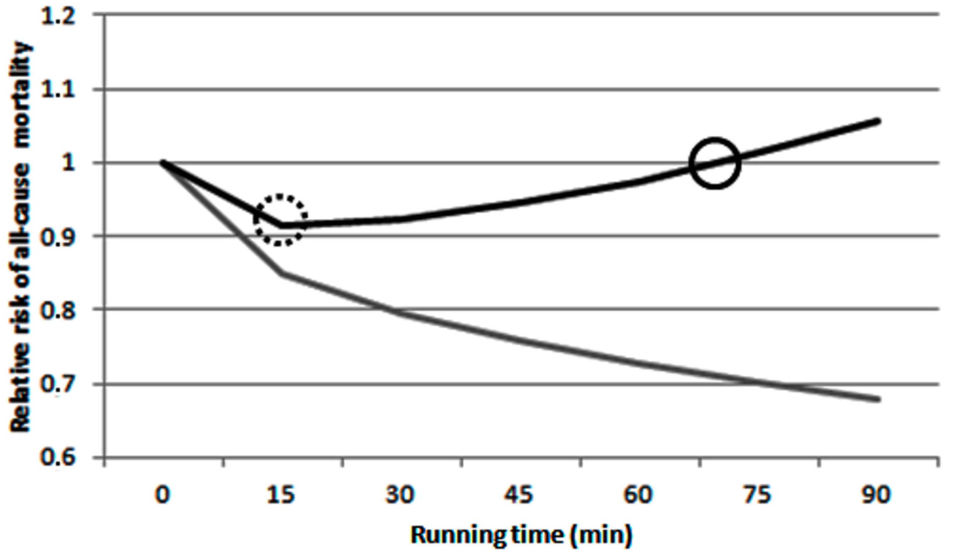 Ijerph 15 01502 g004