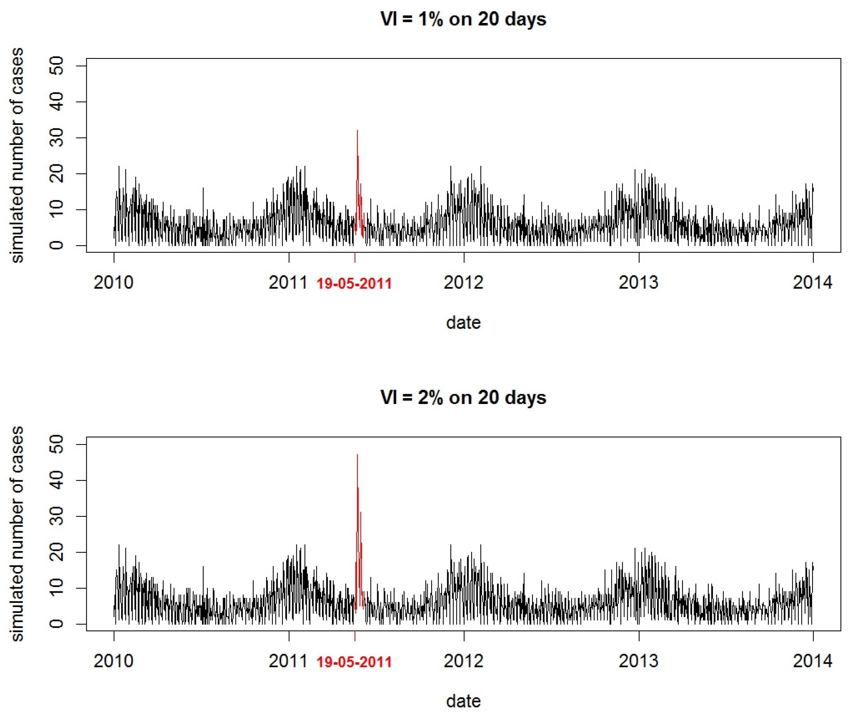 Ijerph 15 01505 g003 Ijerph 15 01505 g003