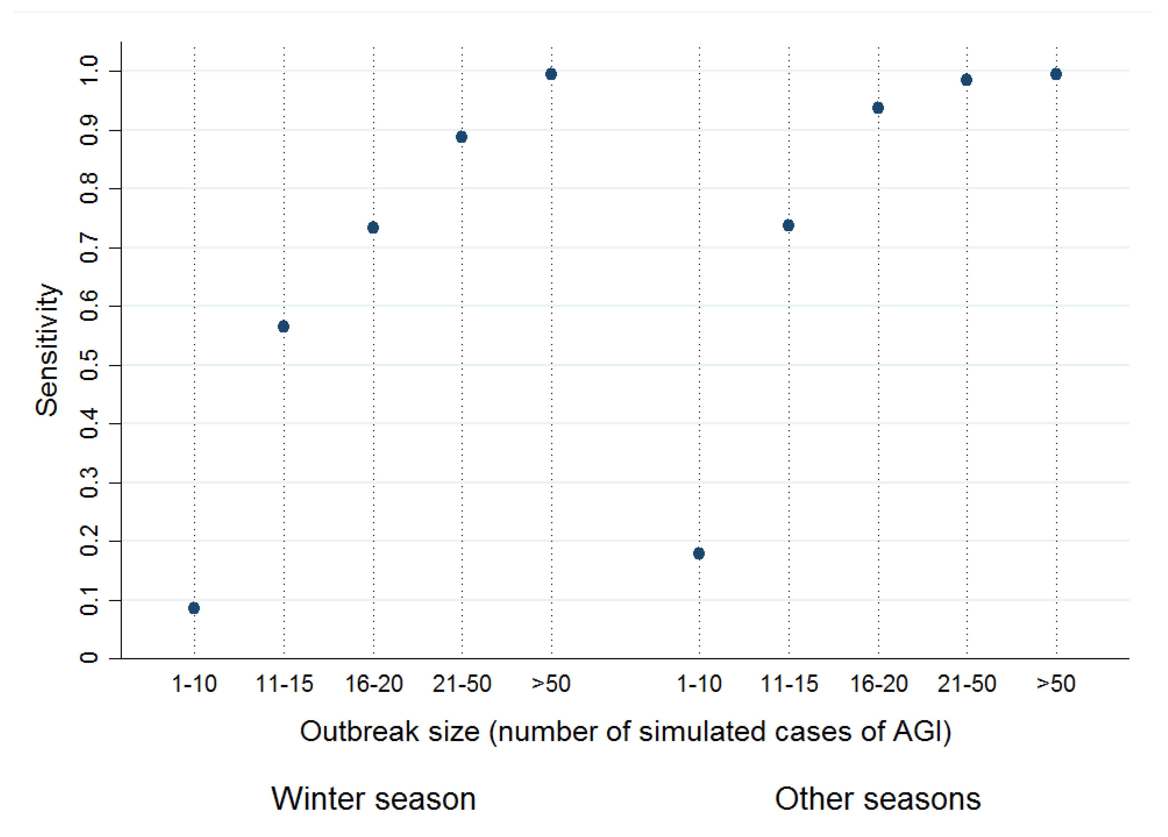 Ijerph 15 01505 g004 Ijerph 15 01505 g004