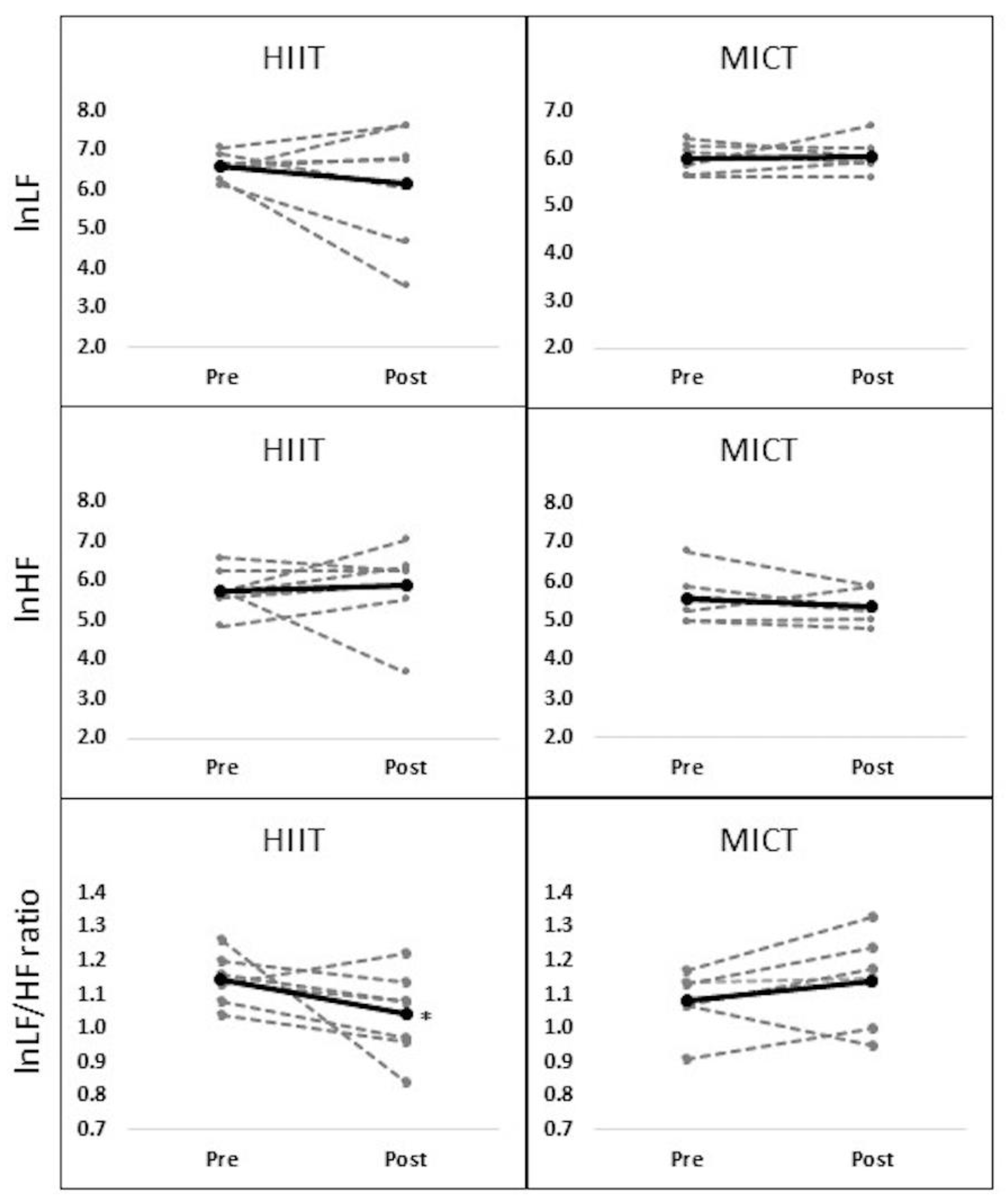 Ijerph 15 01508 g002