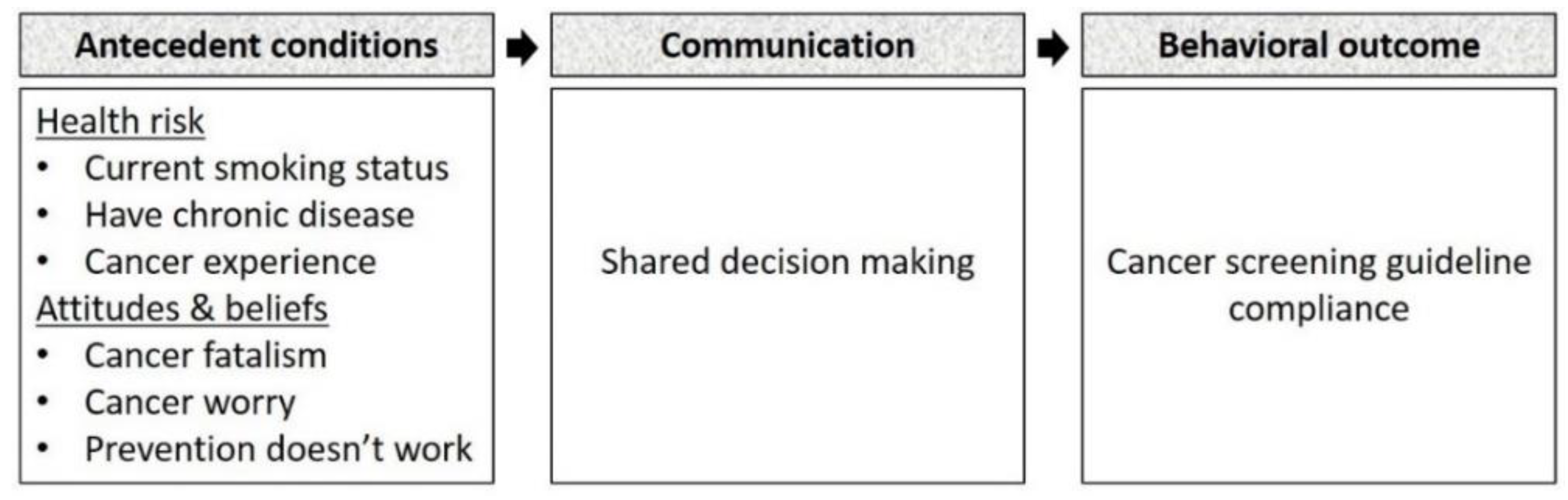 Uspstf Screening Guidelines Chart