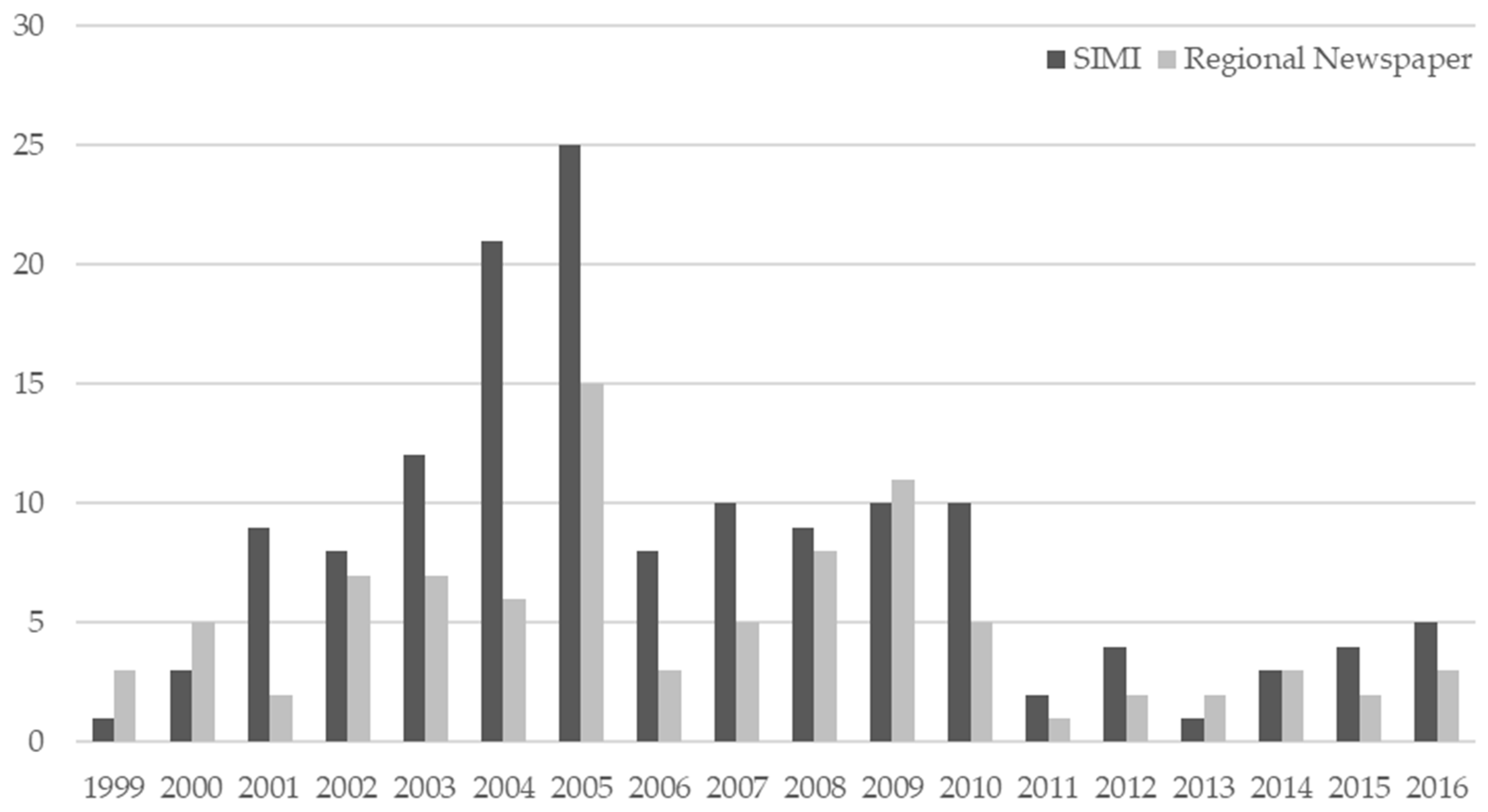 Ijerph 15 01512 g001