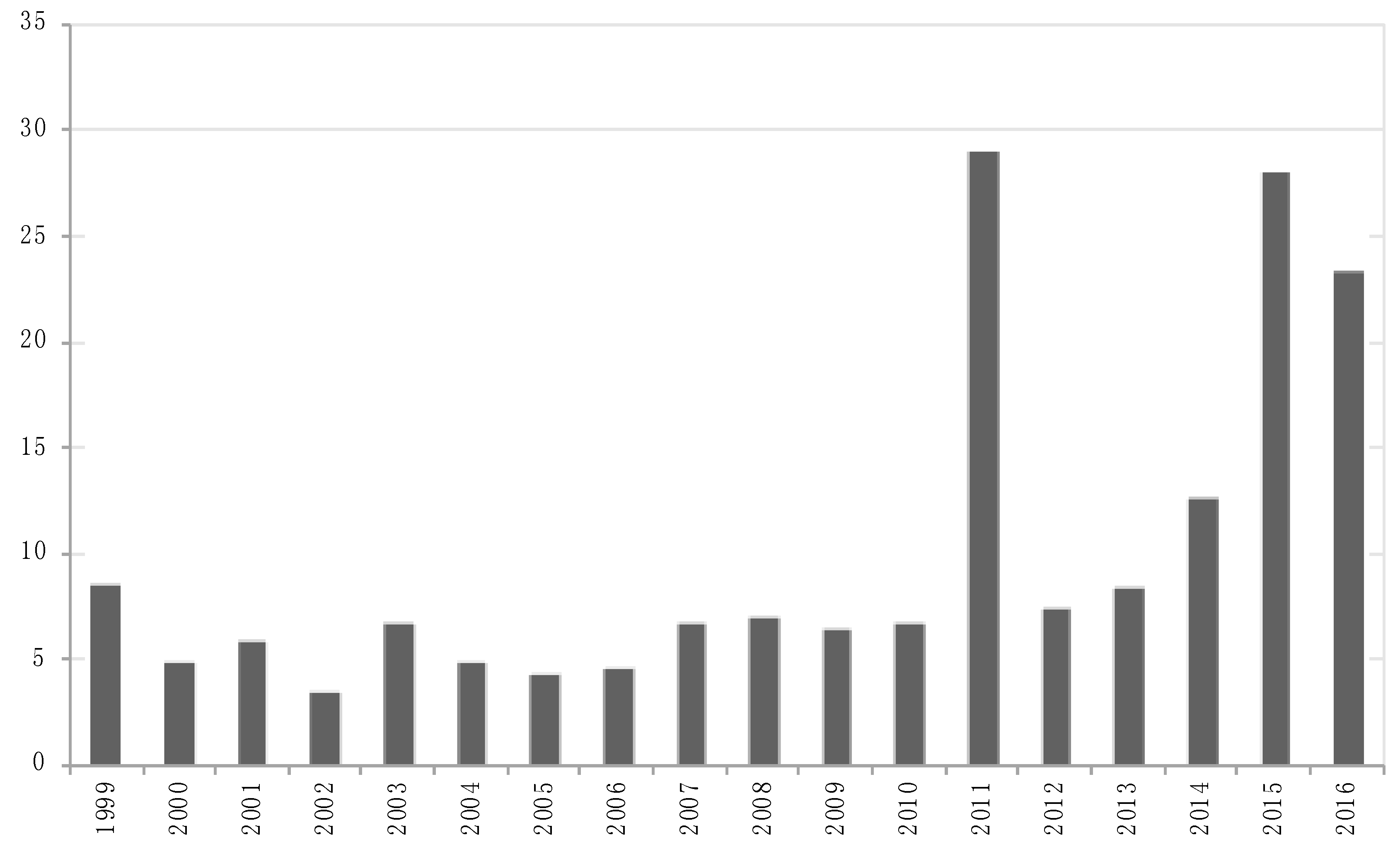 Ijerph 15 01512 g002