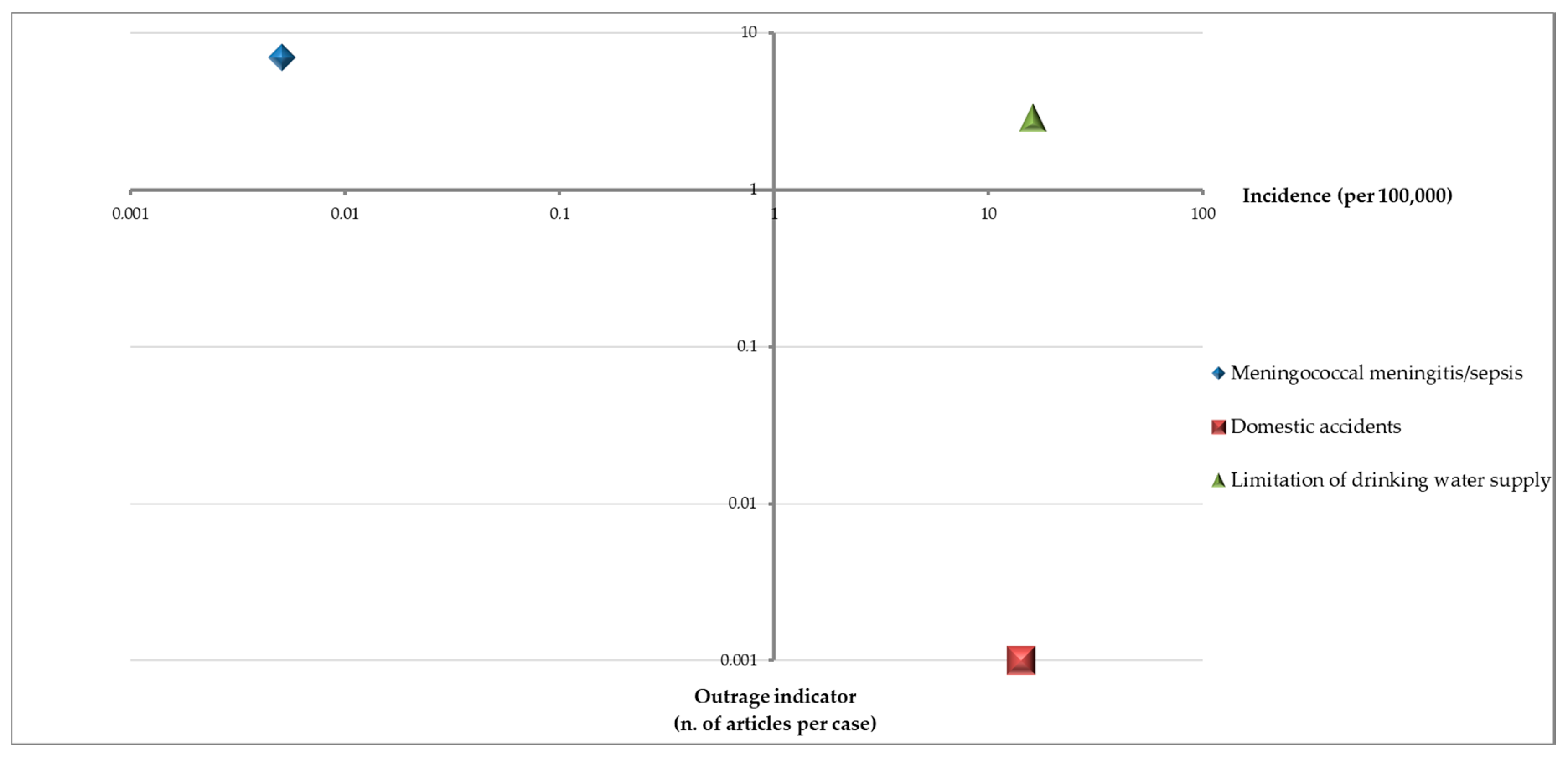 Ijerph 15 01512 g003