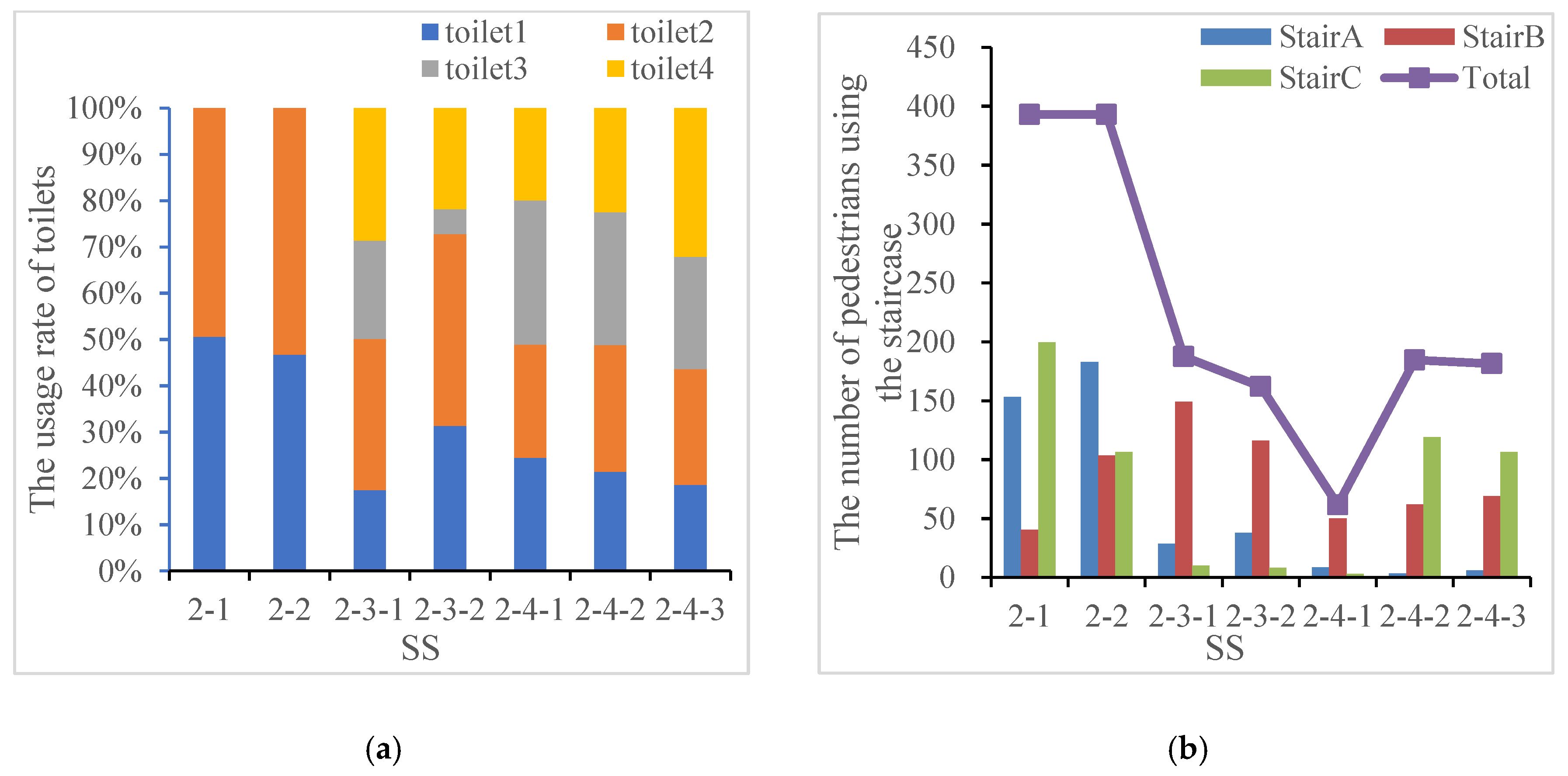 Ijerph 15 01517 g006