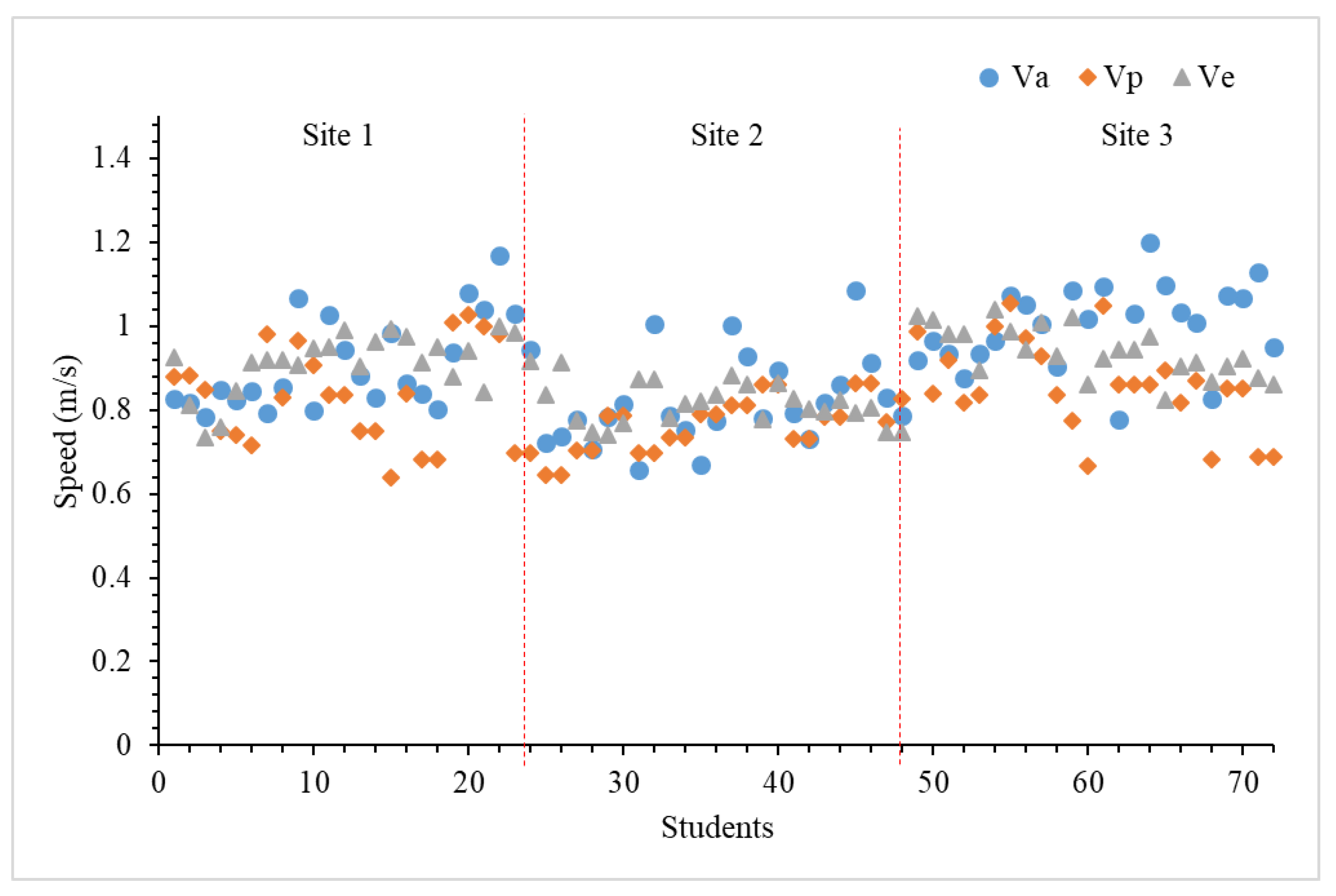 Ijerph 15 01517 g007