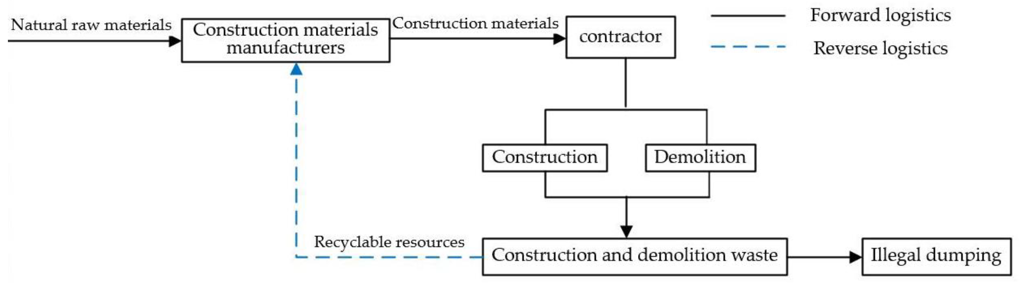 Ijerph 15 01518 g001