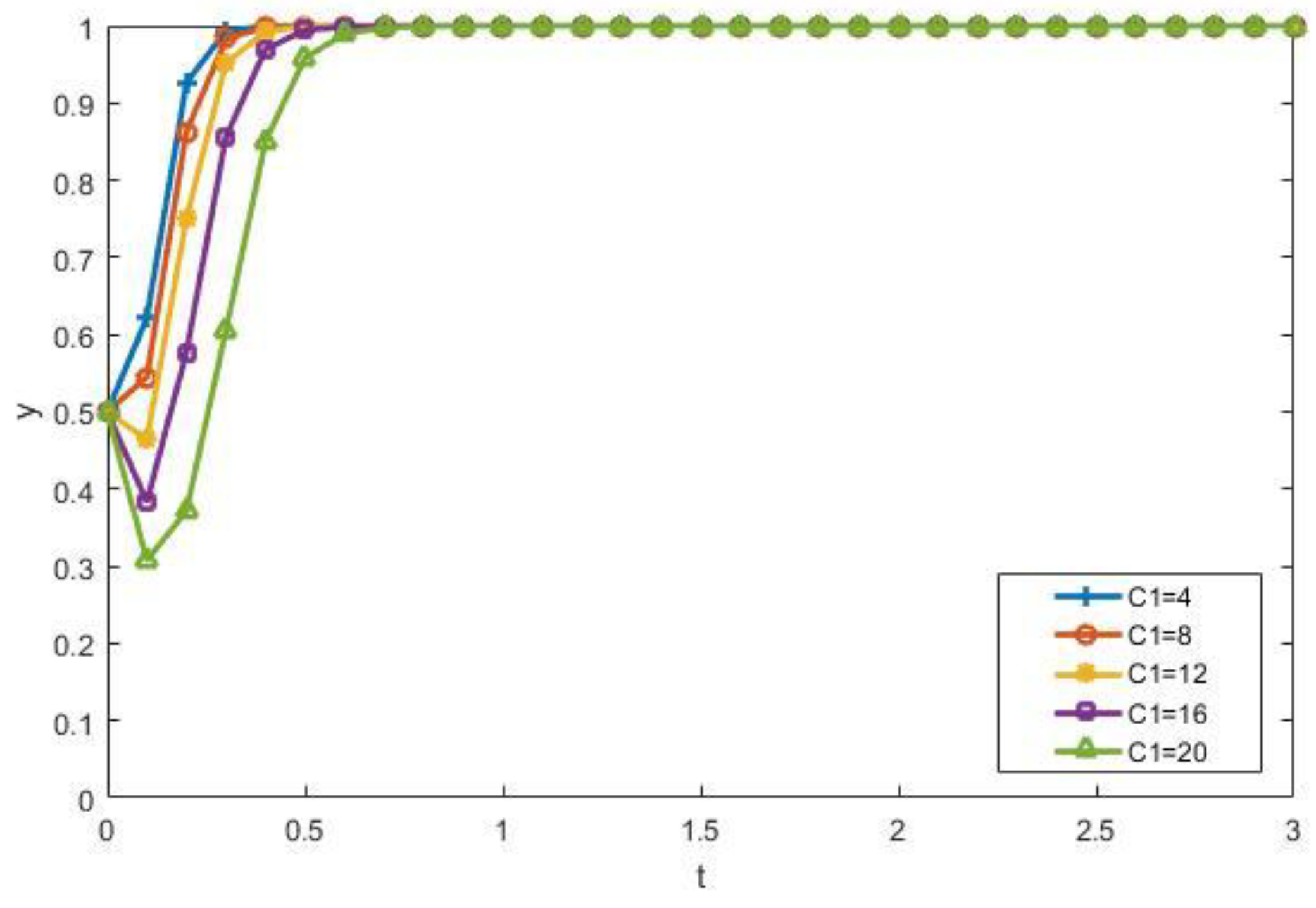 Ijerph 15 01518 g006