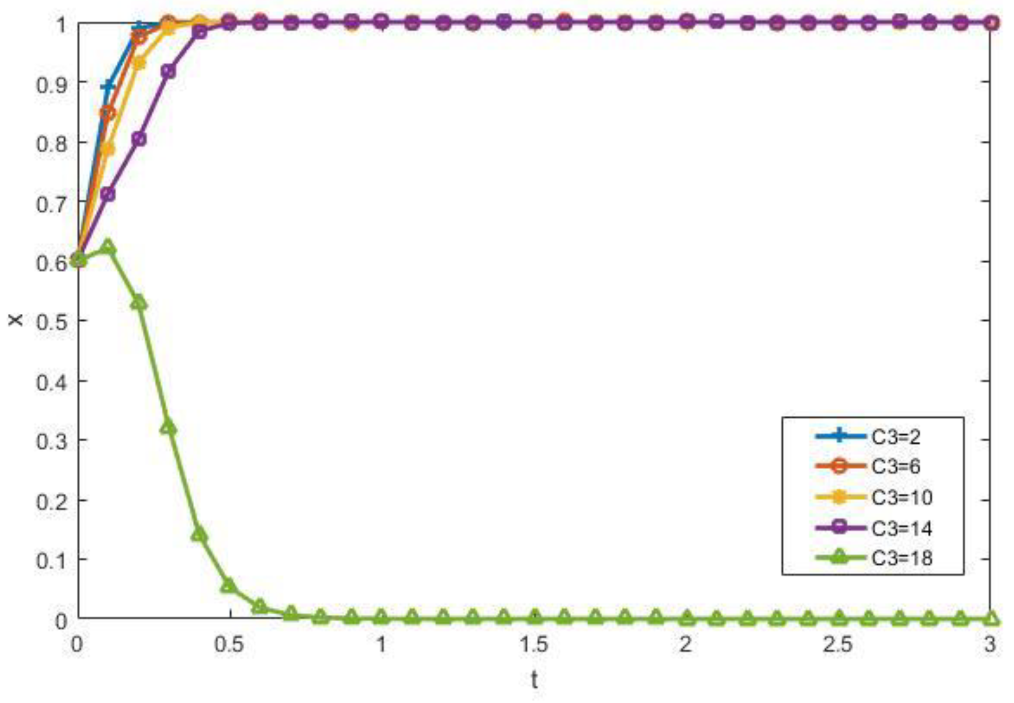 Ijerph 15 01518 g007