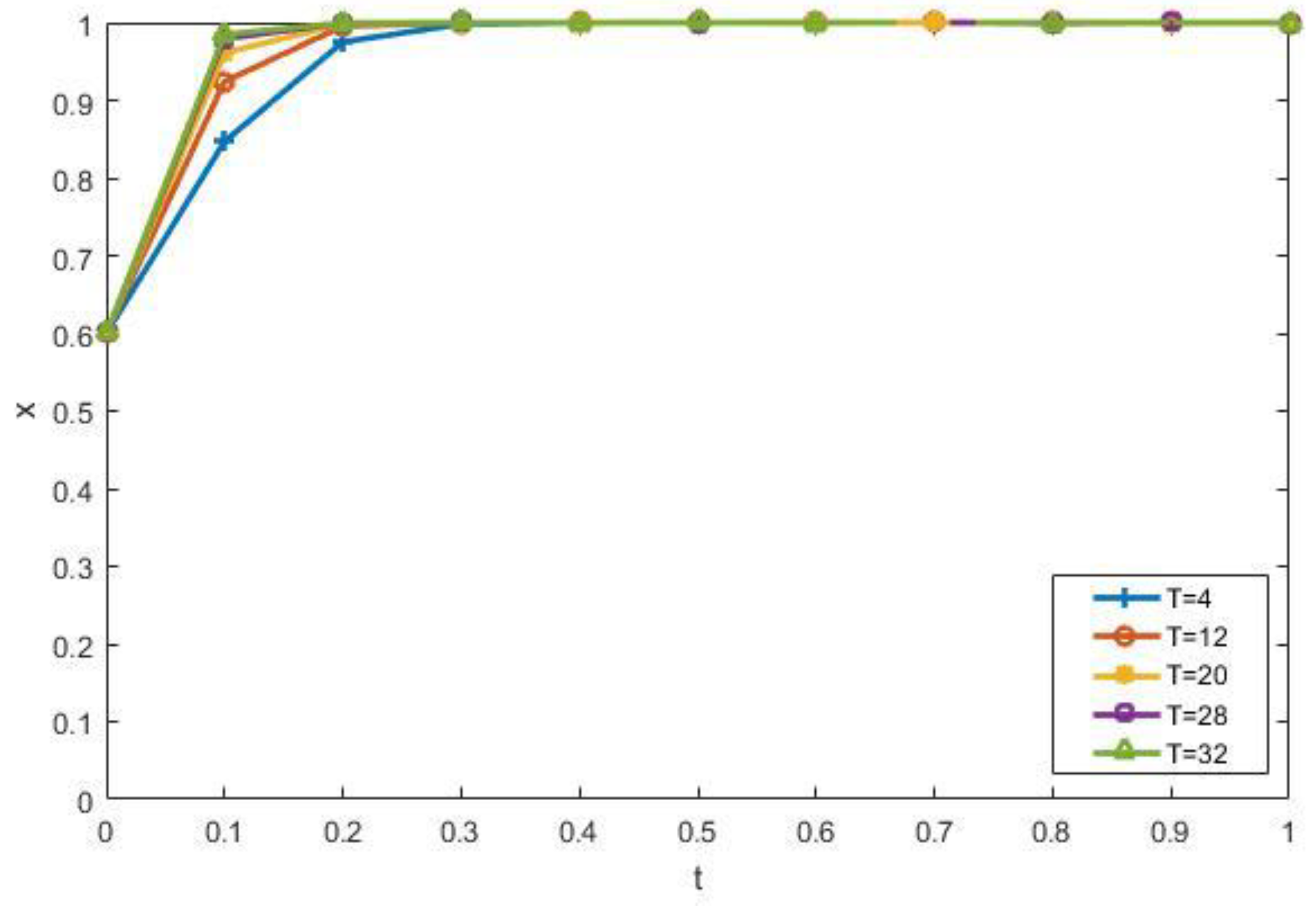 Ijerph 15 01518 g009