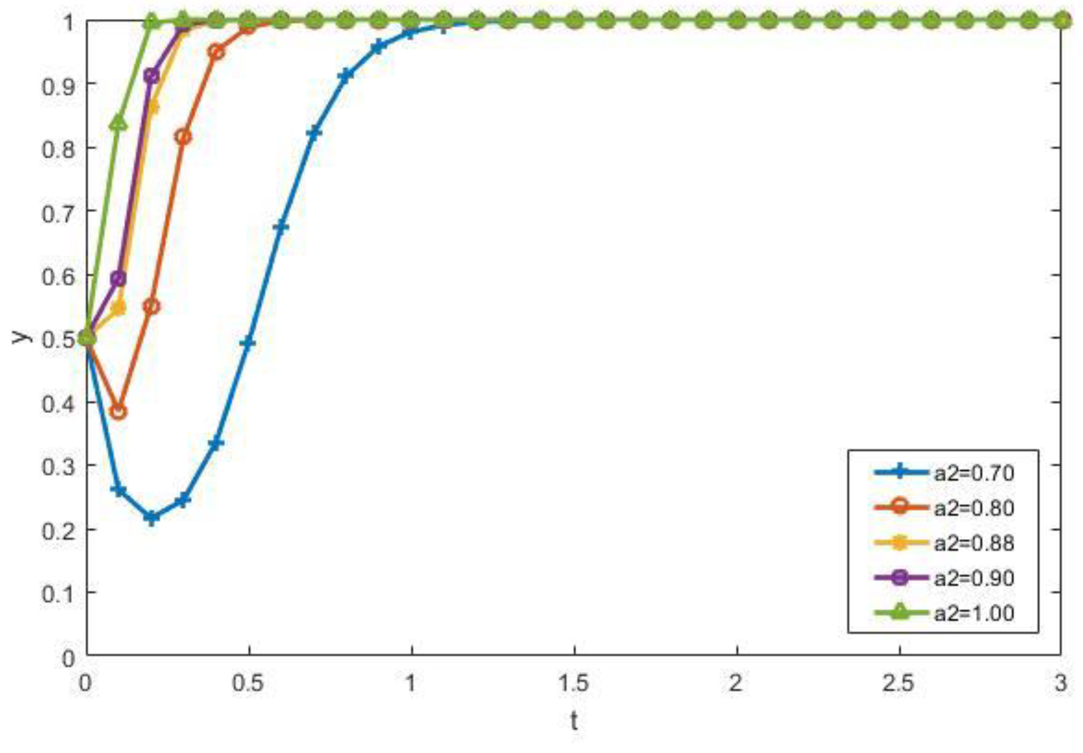 Ijerph 15 01518 g010