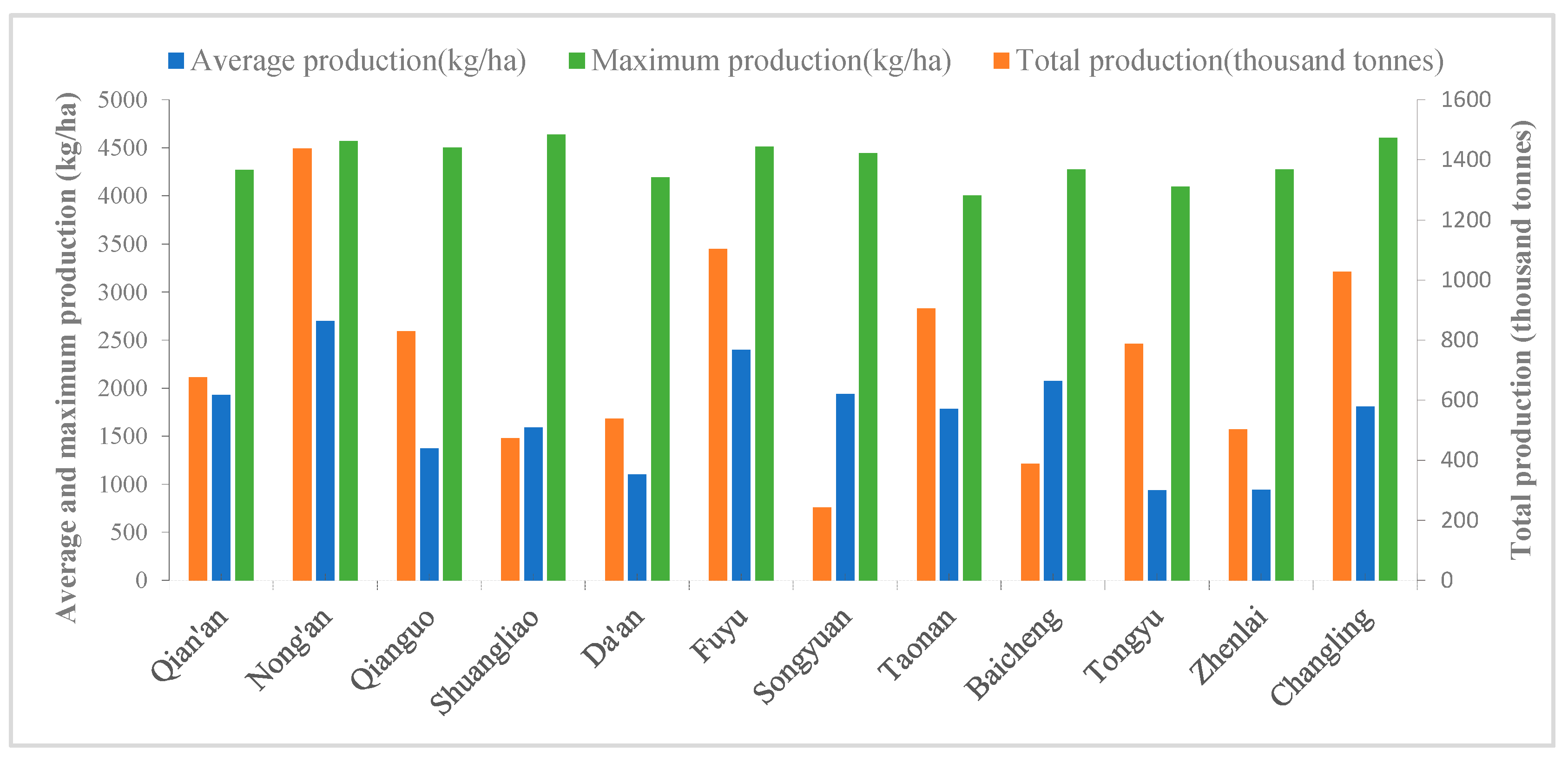 Ijerph 15 01522 g005