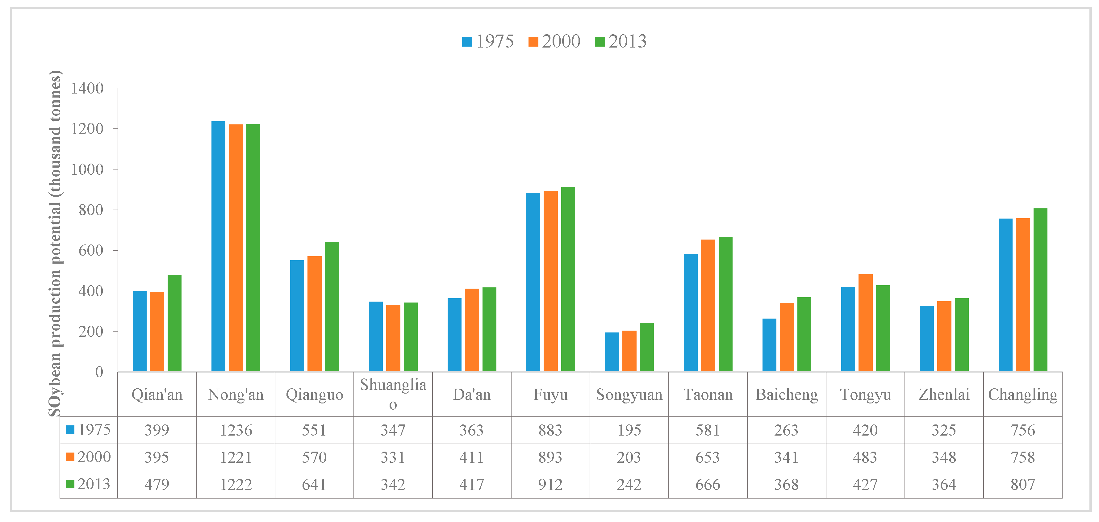 Ijerph 15 01522 g011