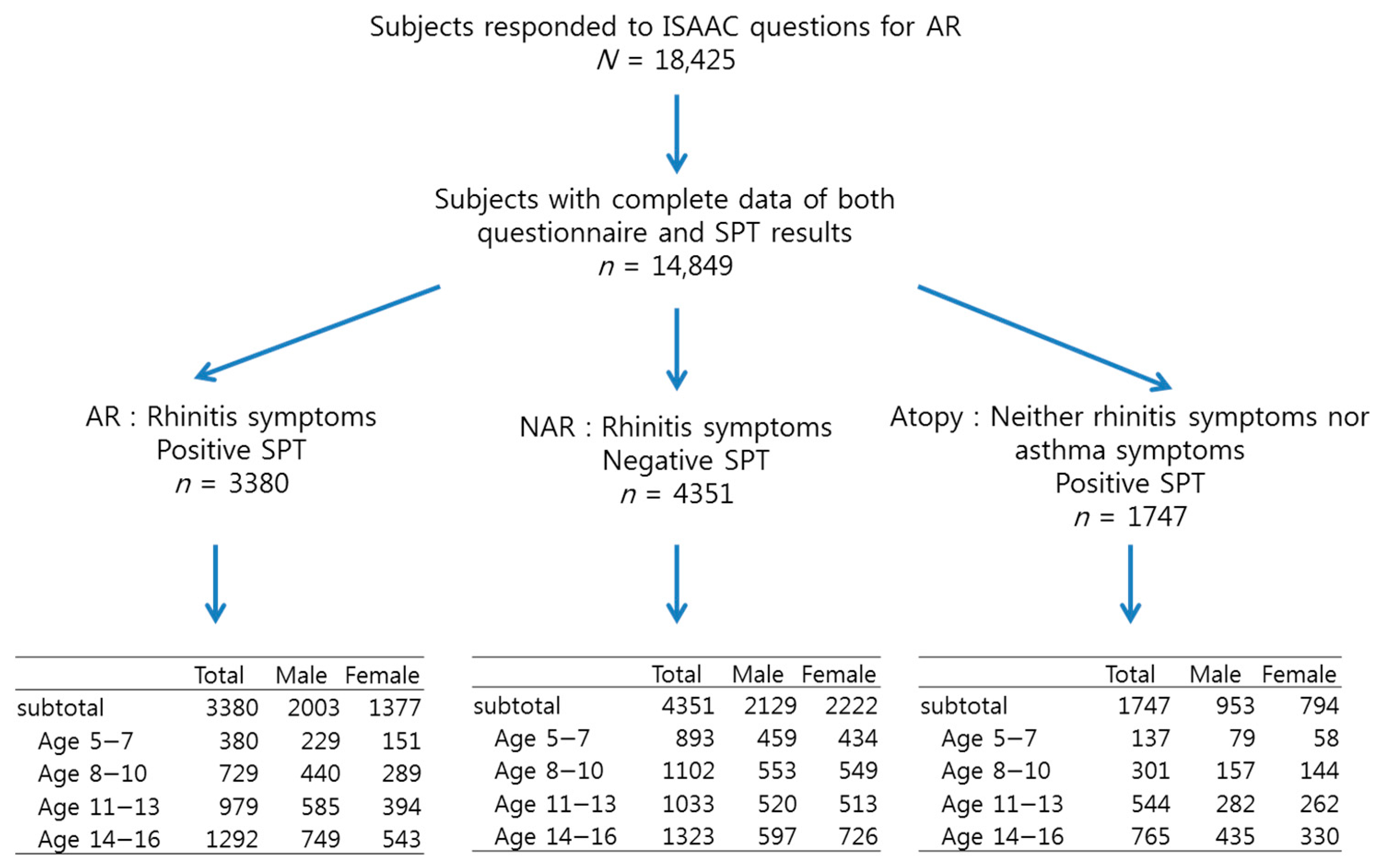 Ijerph 15 01527 g001