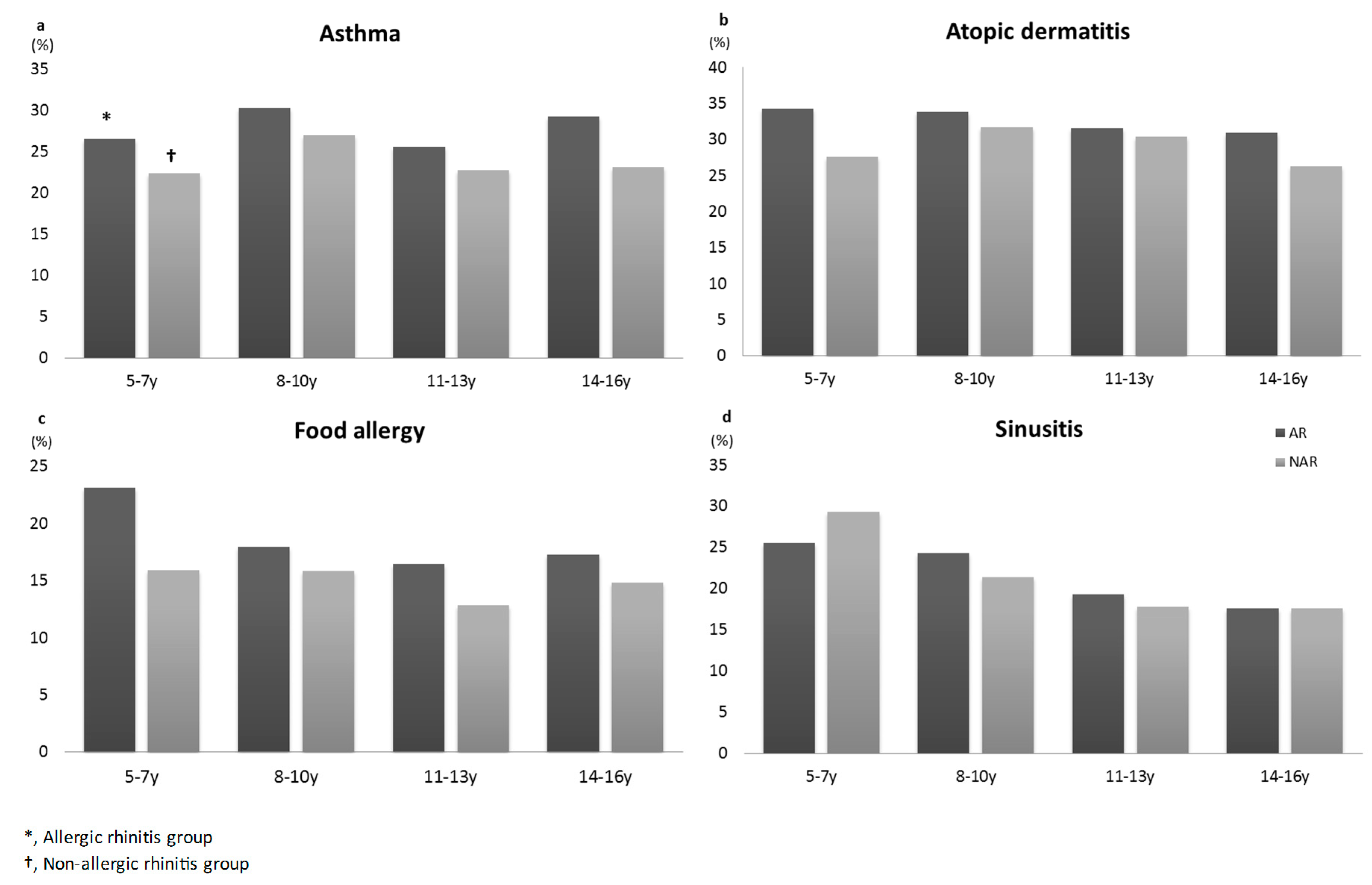 Ijerph 15 01527 g002