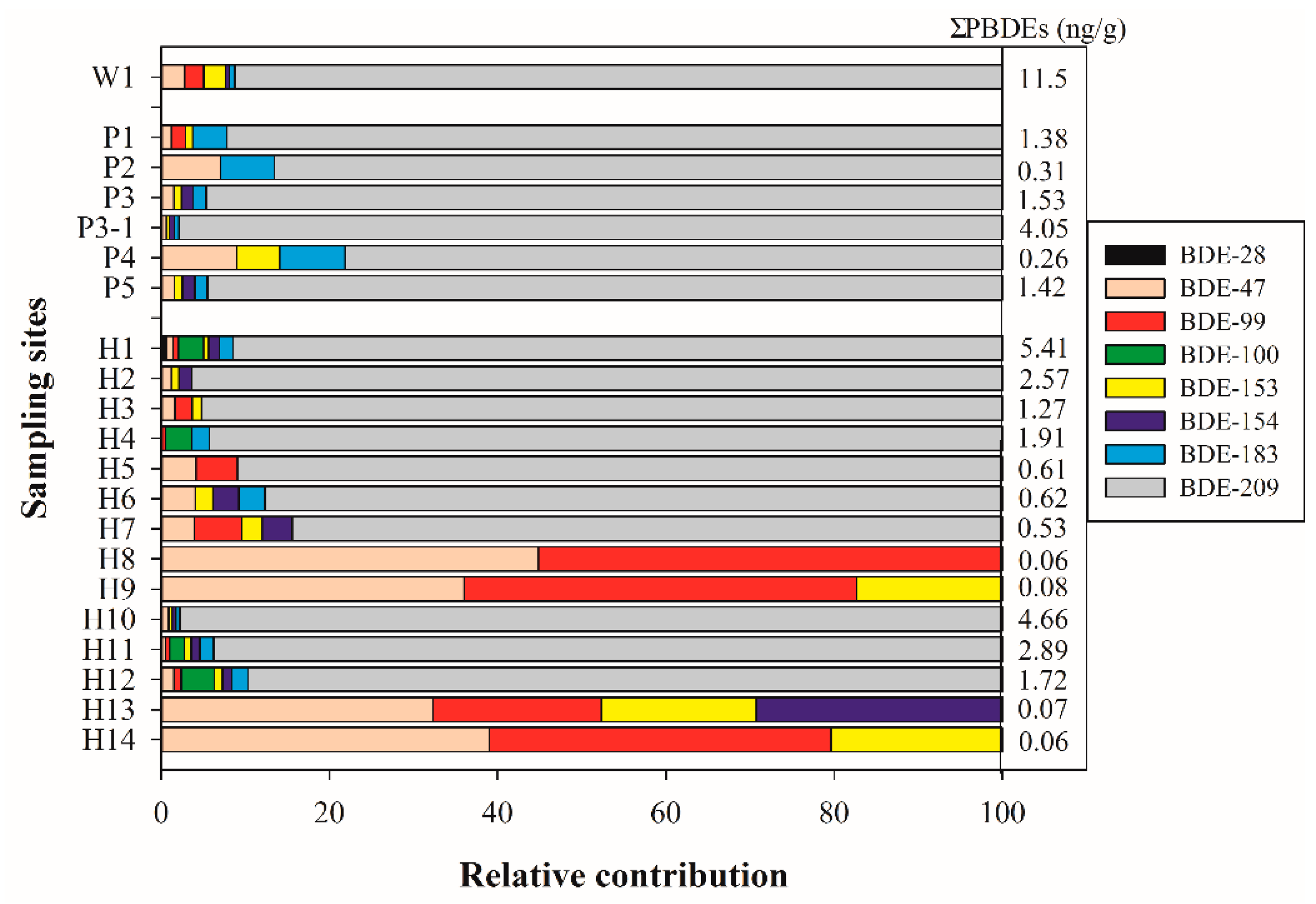 Ijerph 15 01529 g003