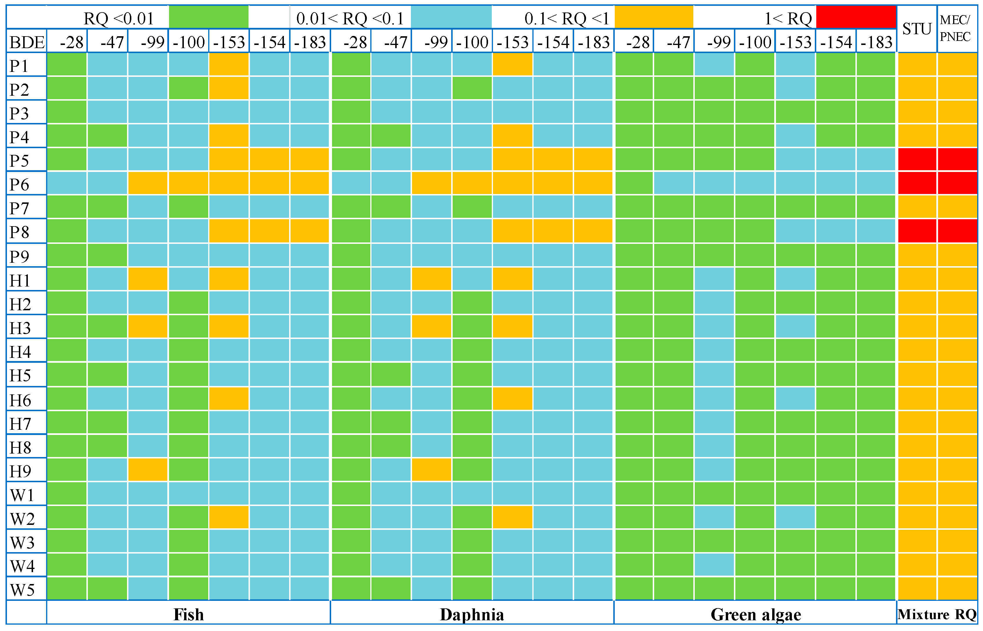 Ijerph 15 01529 g006