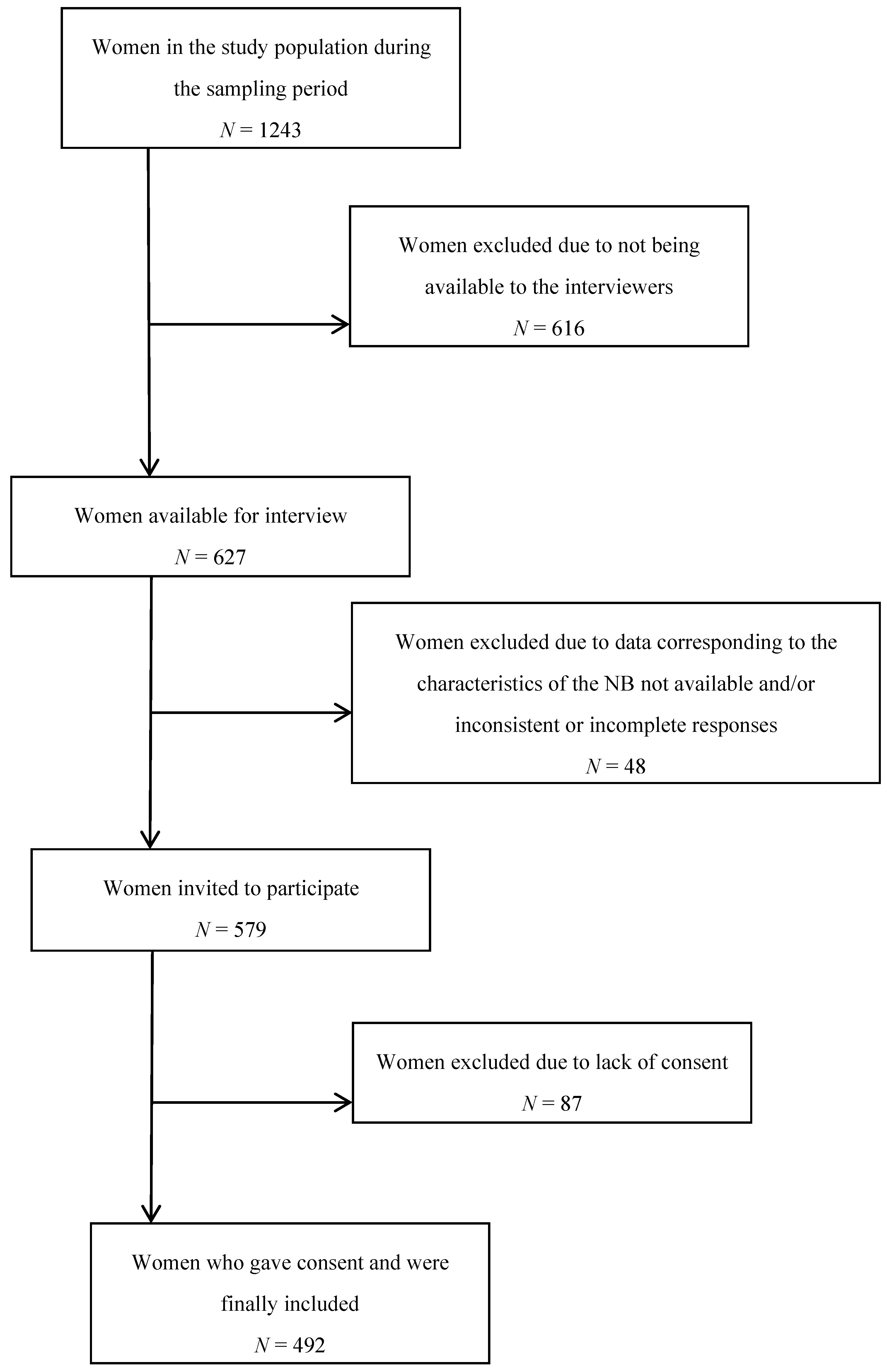 Ijerph 15 01530 g001 Ijerph 15 01530 g001