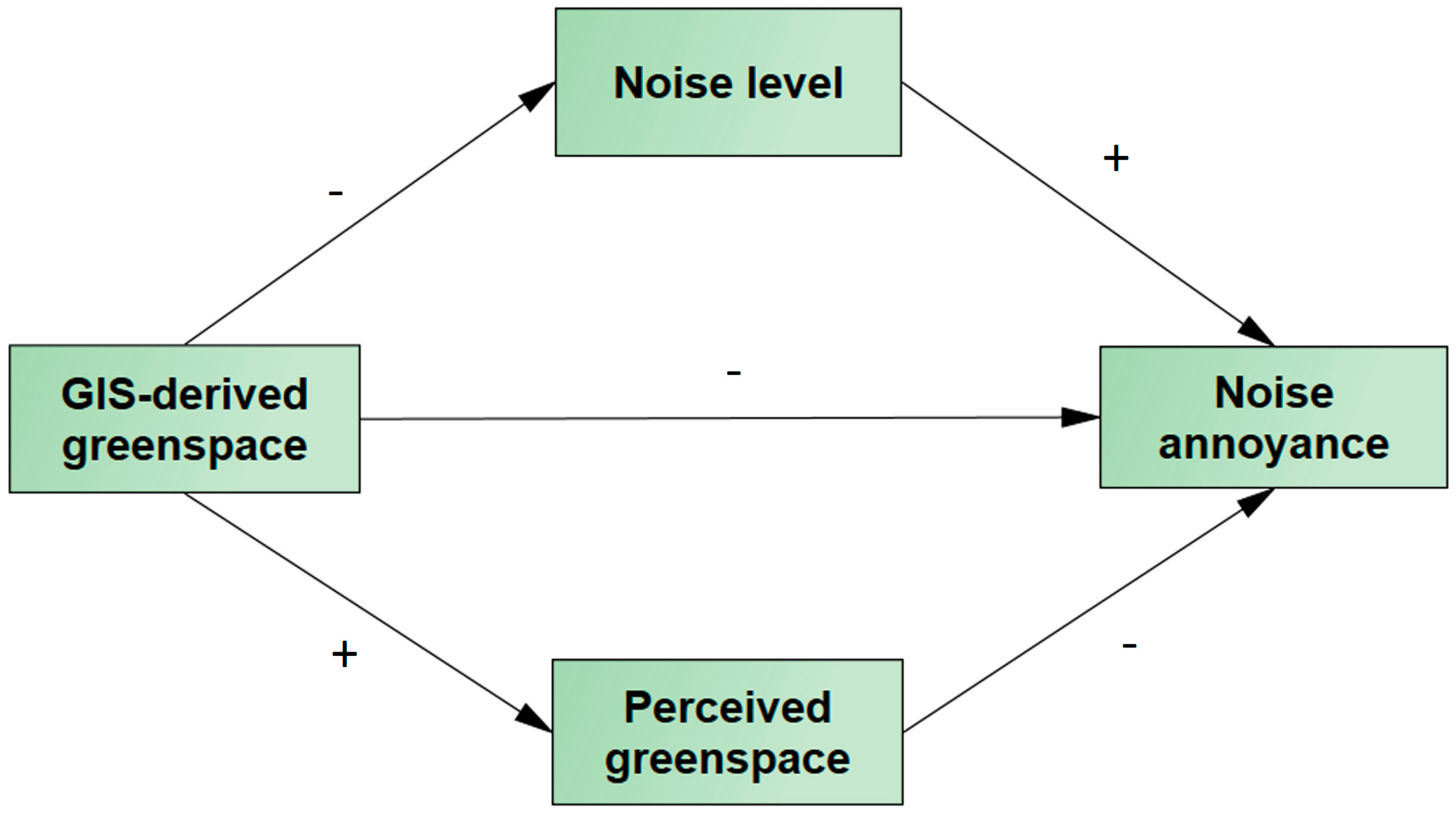 Ijerph 15 01533 g001