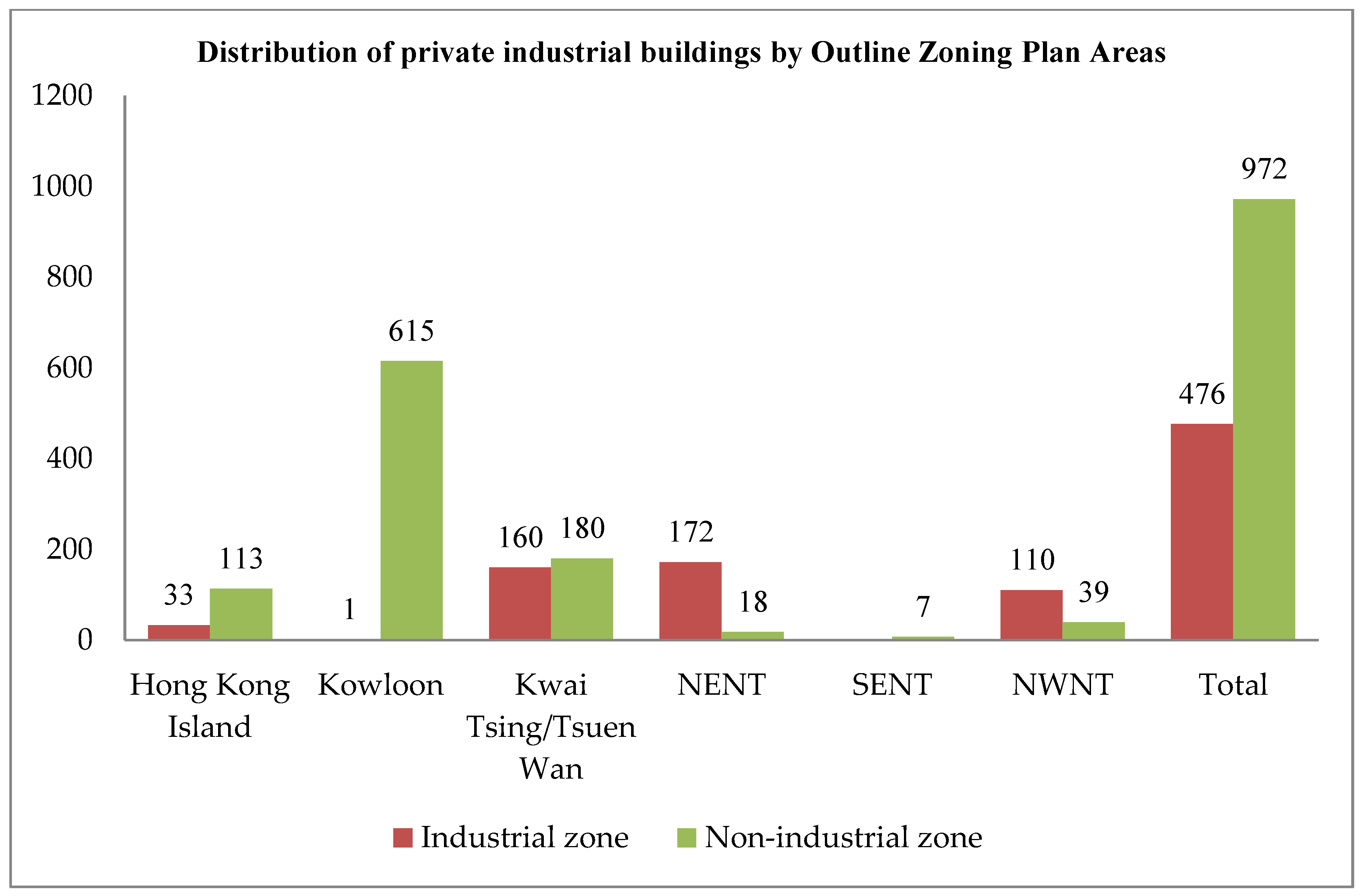 Ijerph 15 01546 g002 Ijerph 15 01546 g002