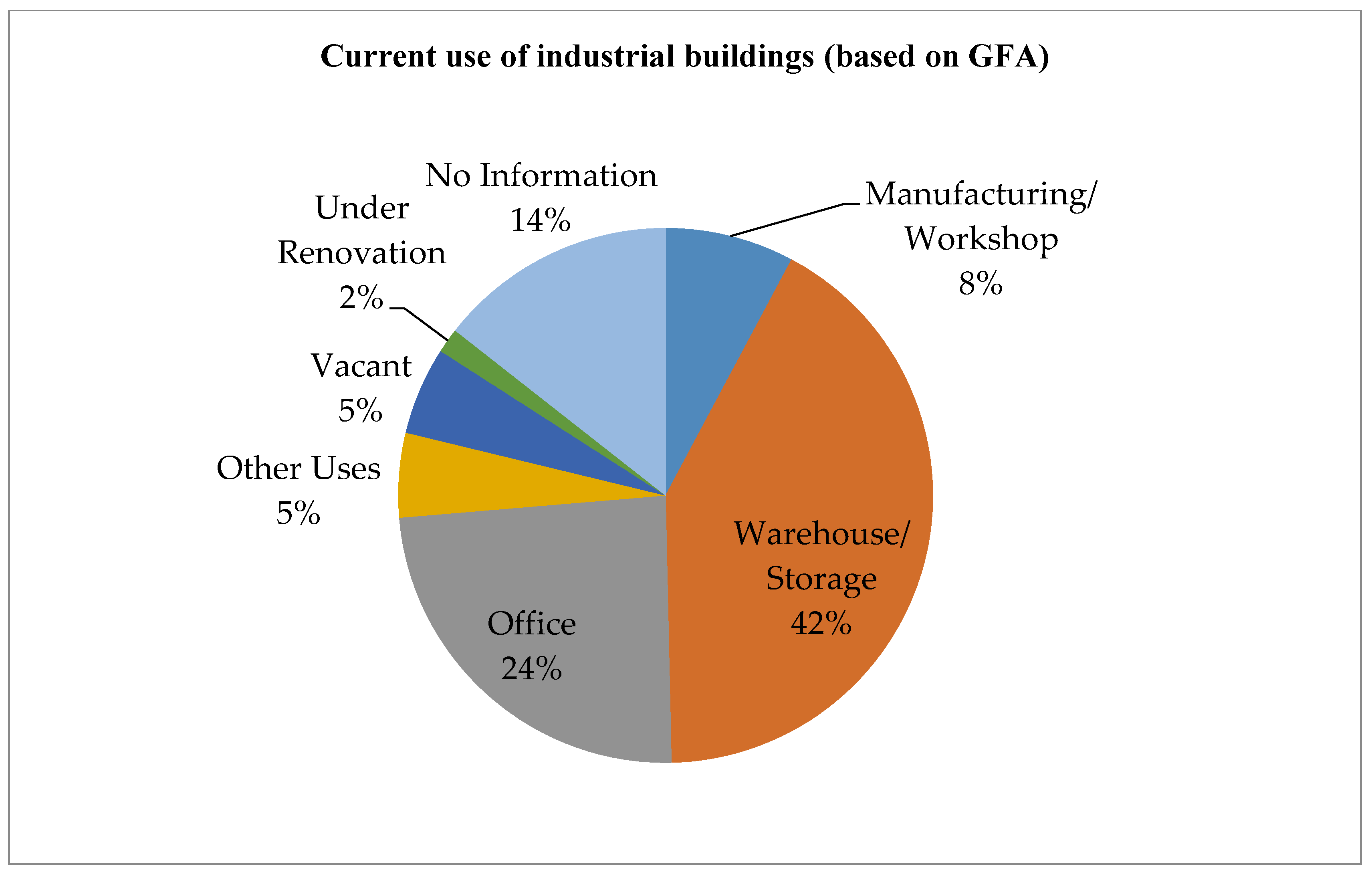 Ijerph 15 01546 g005 Ijerph 15 01546 g005