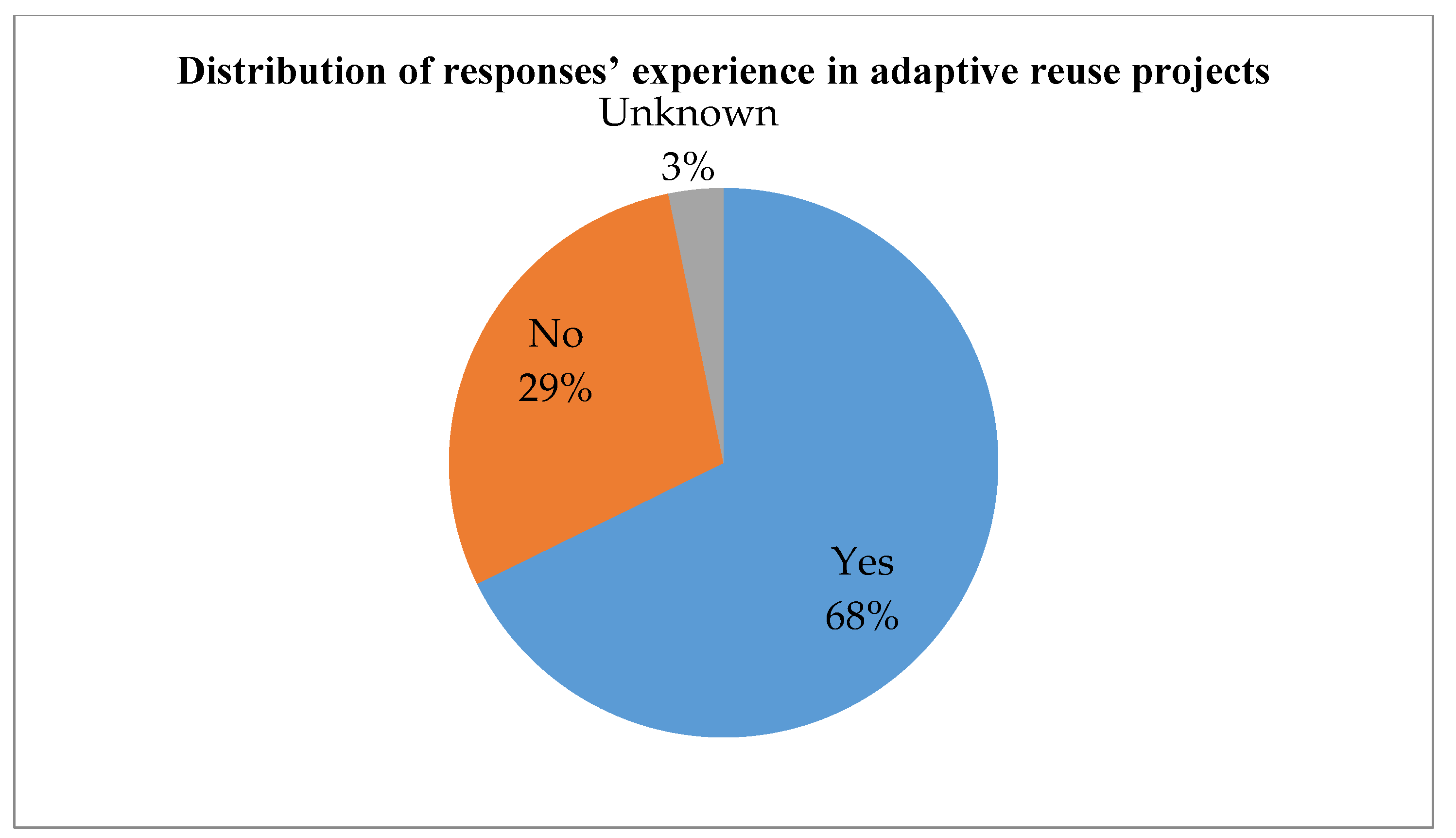 Ijerph 15 01546 g008 Ijerph 15 01546 g008