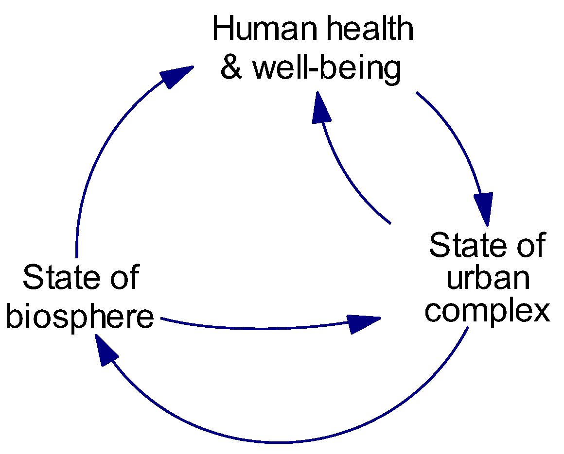 Ijerph 15 01547 g001