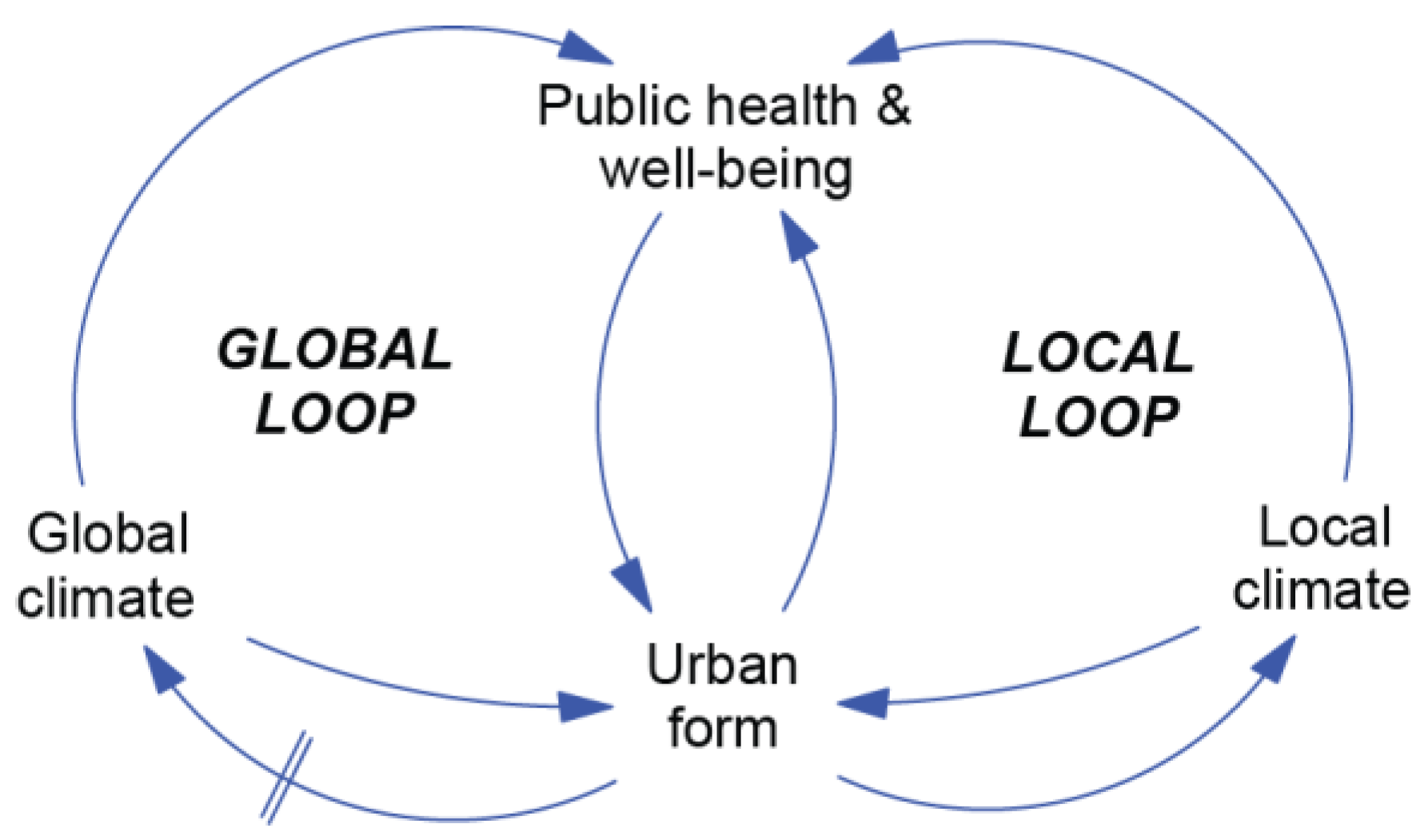 Ijerph 15 01547 g002