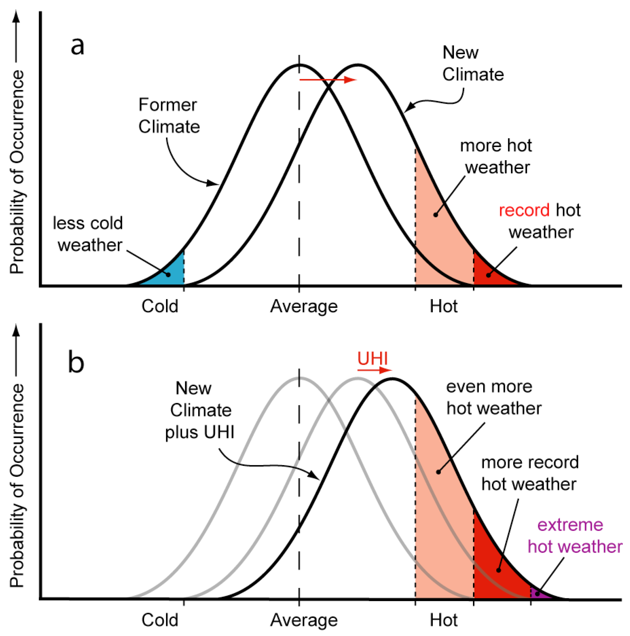 Ijerph 15 01547 g003