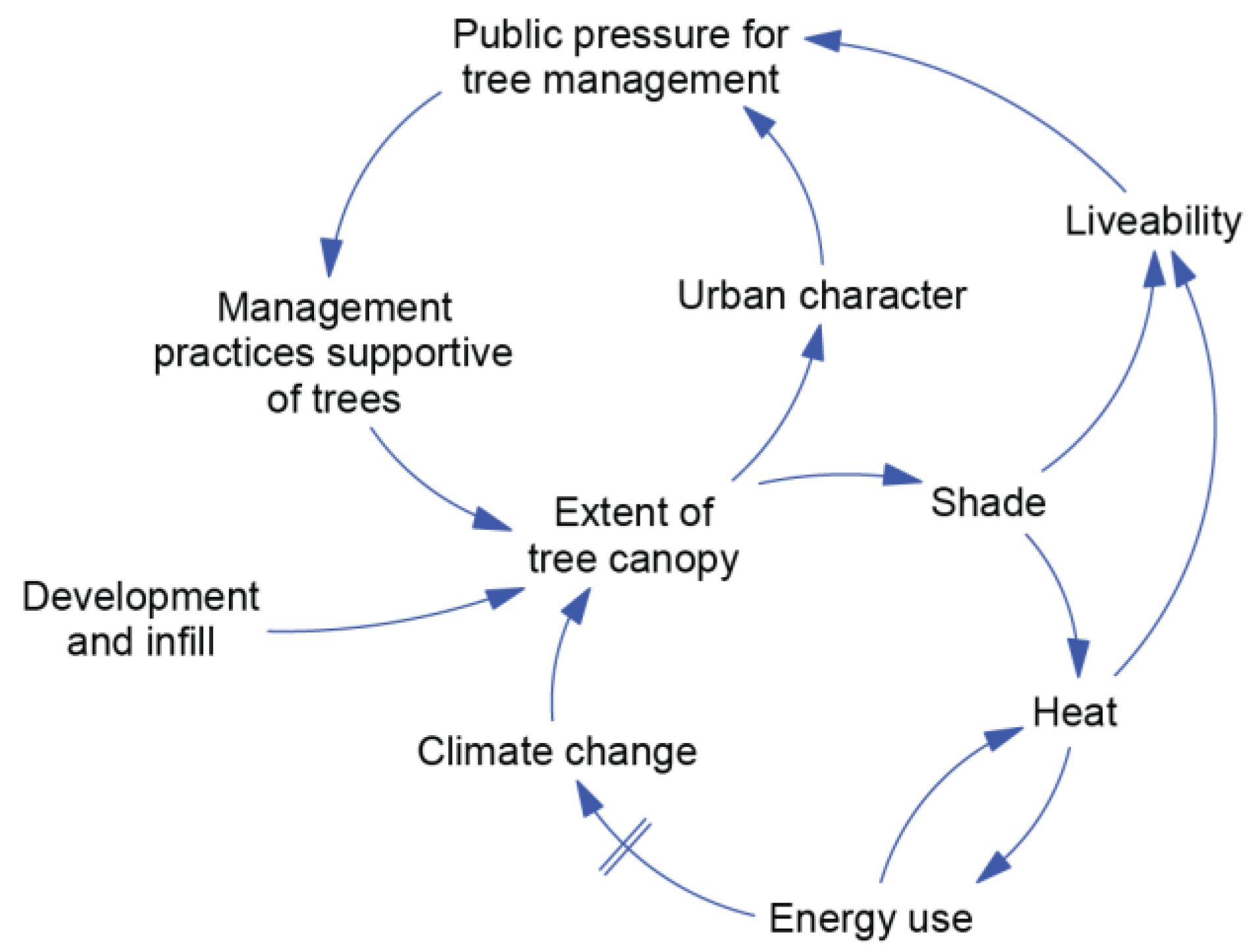 Ijerph 15 01547 g005