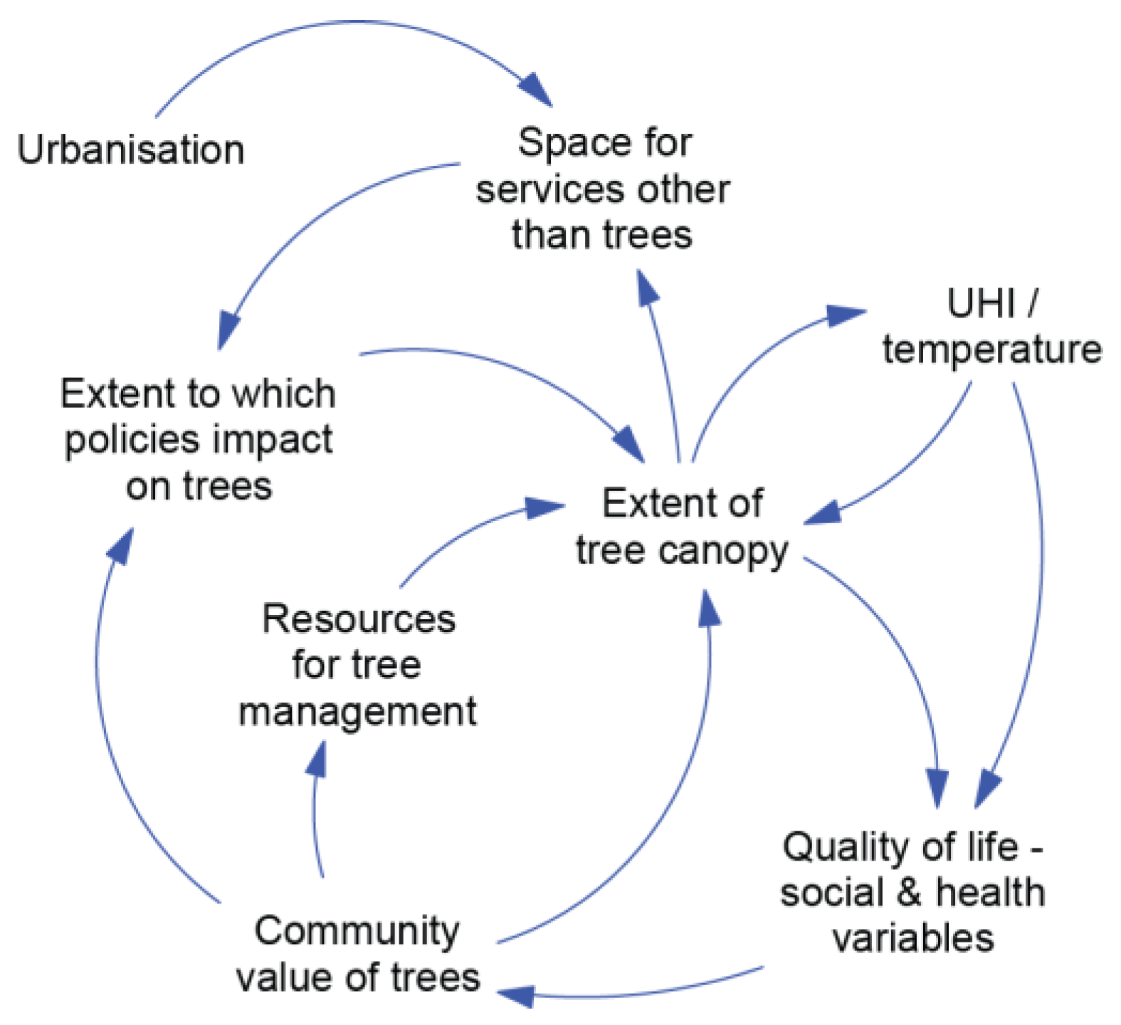 Ijerph 15 01547 g006