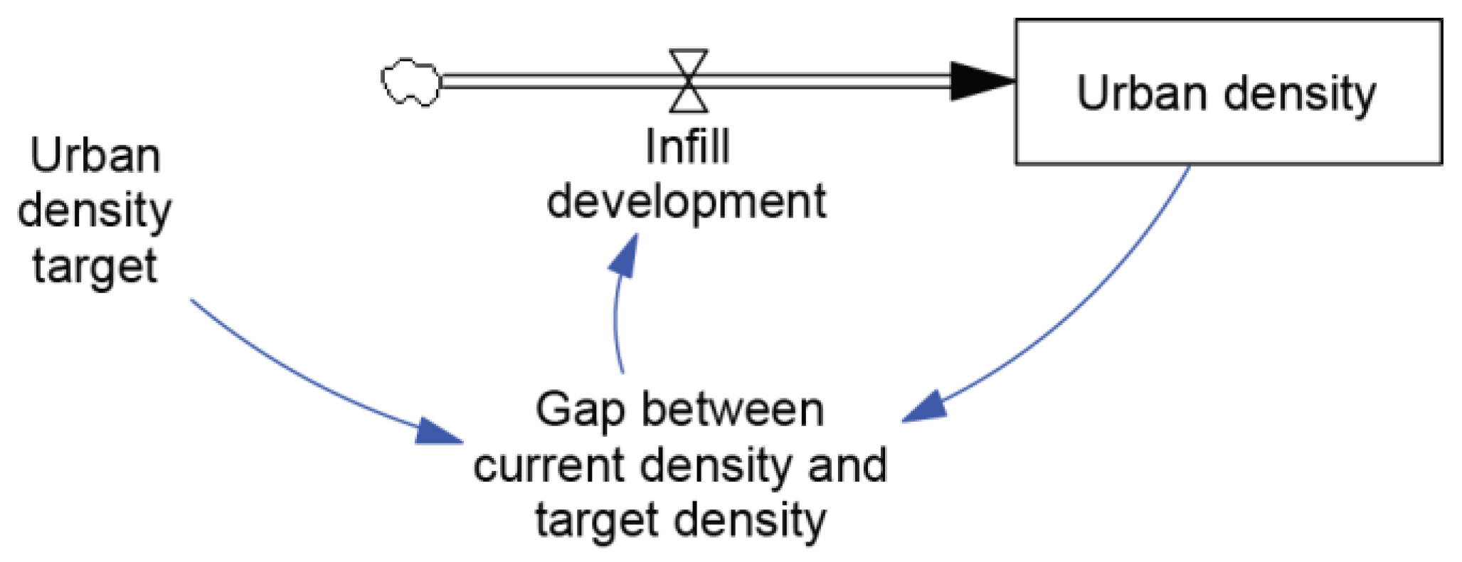 Ijerph 15 01547 g007