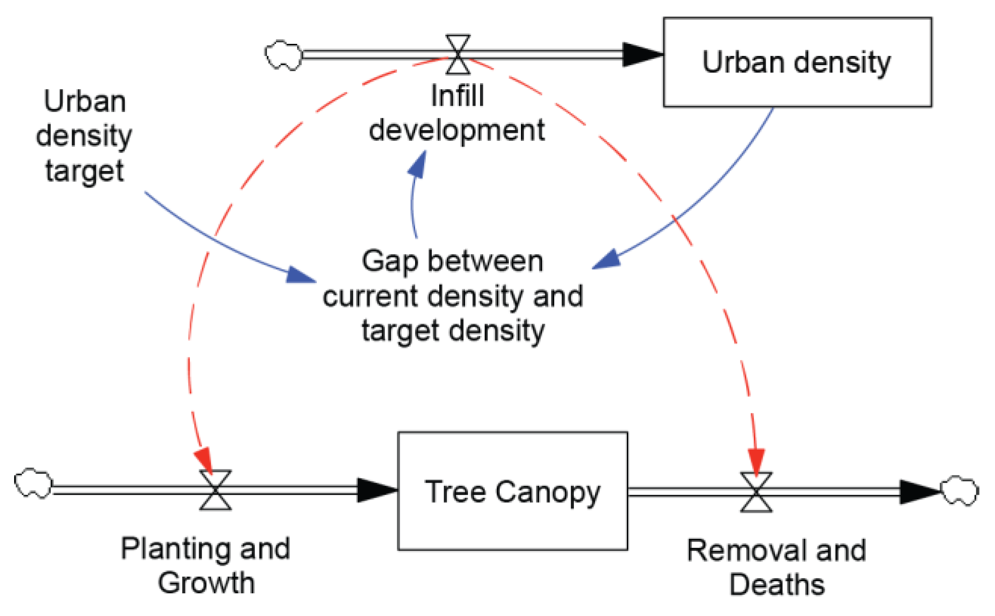 Ijerph 15 01547 g008