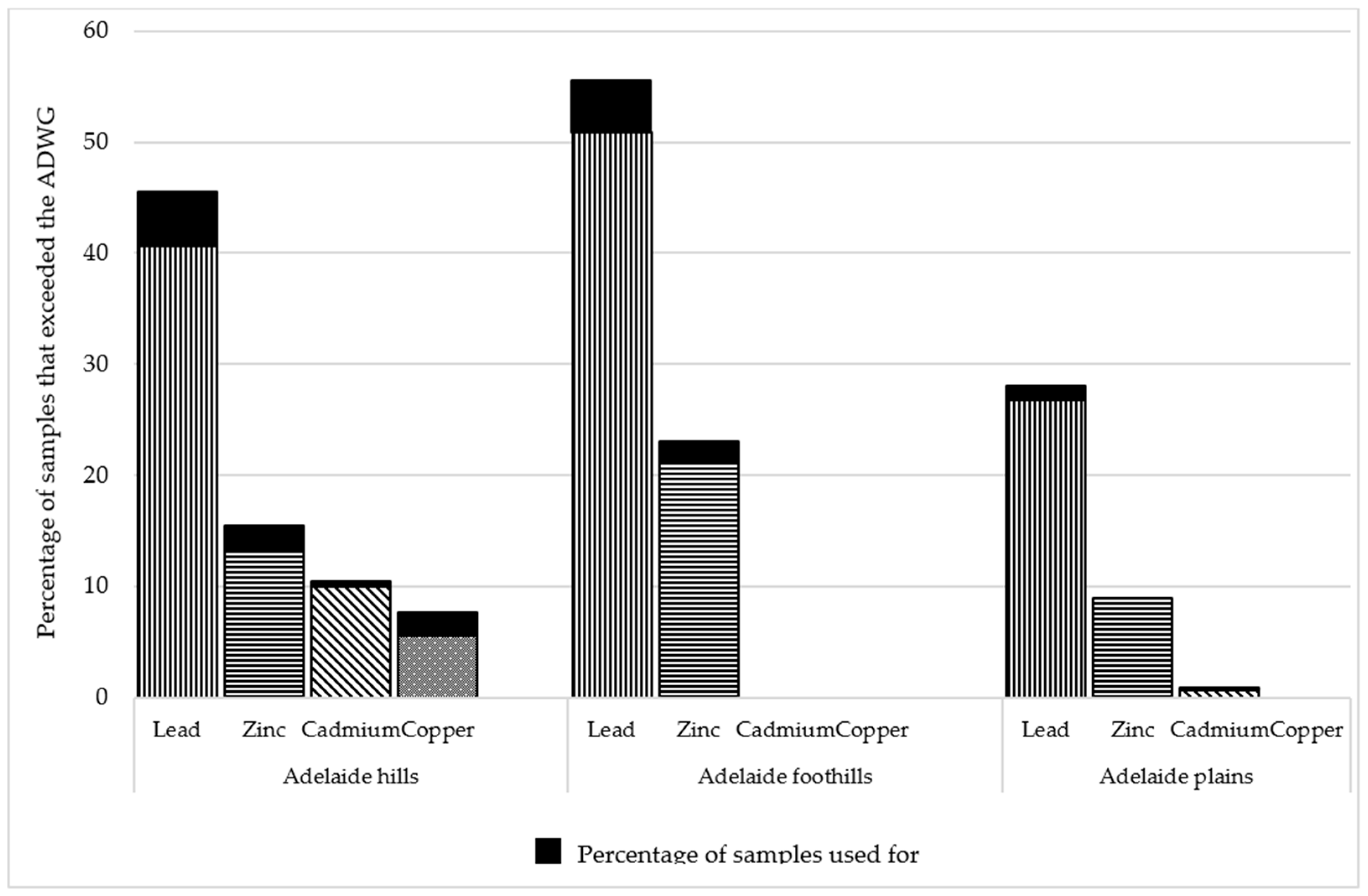 Ijerph 15 01551 g002 Ijerph 15 01551 g002