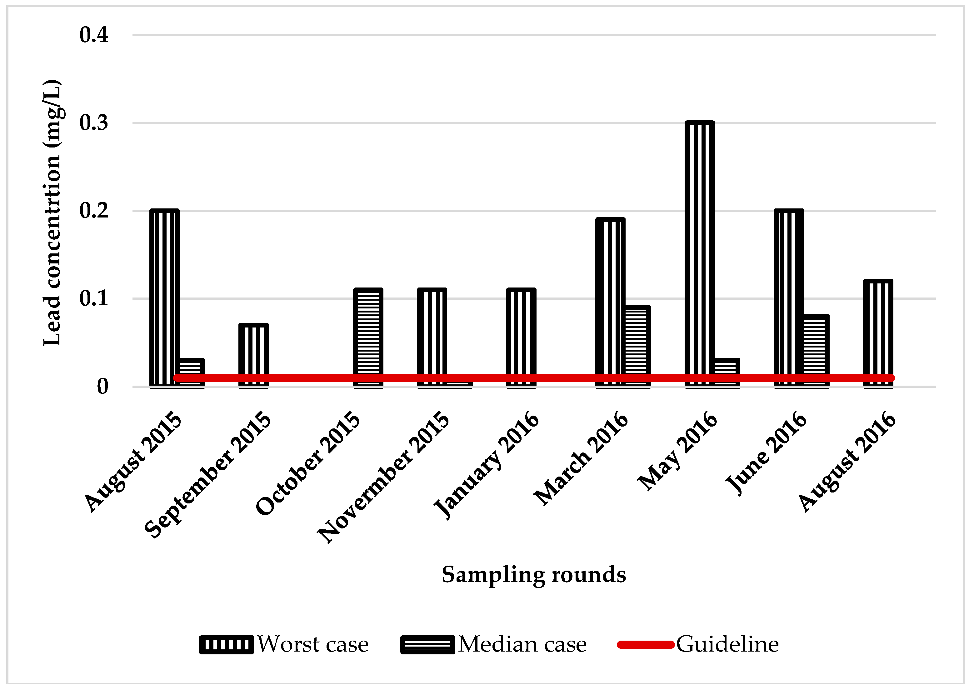 Ijerph 15 01551 g003 Ijerph 15 01551 g003