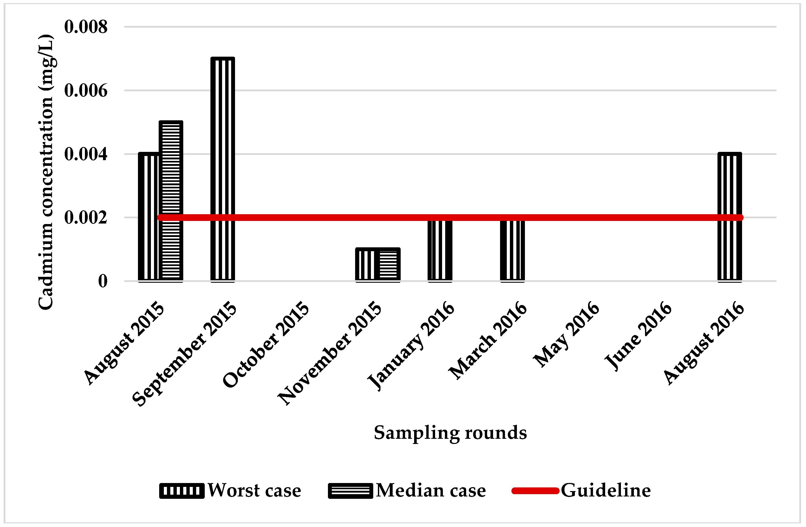 Ijerph 15 01551 g004 Ijerph 15 01551 g004