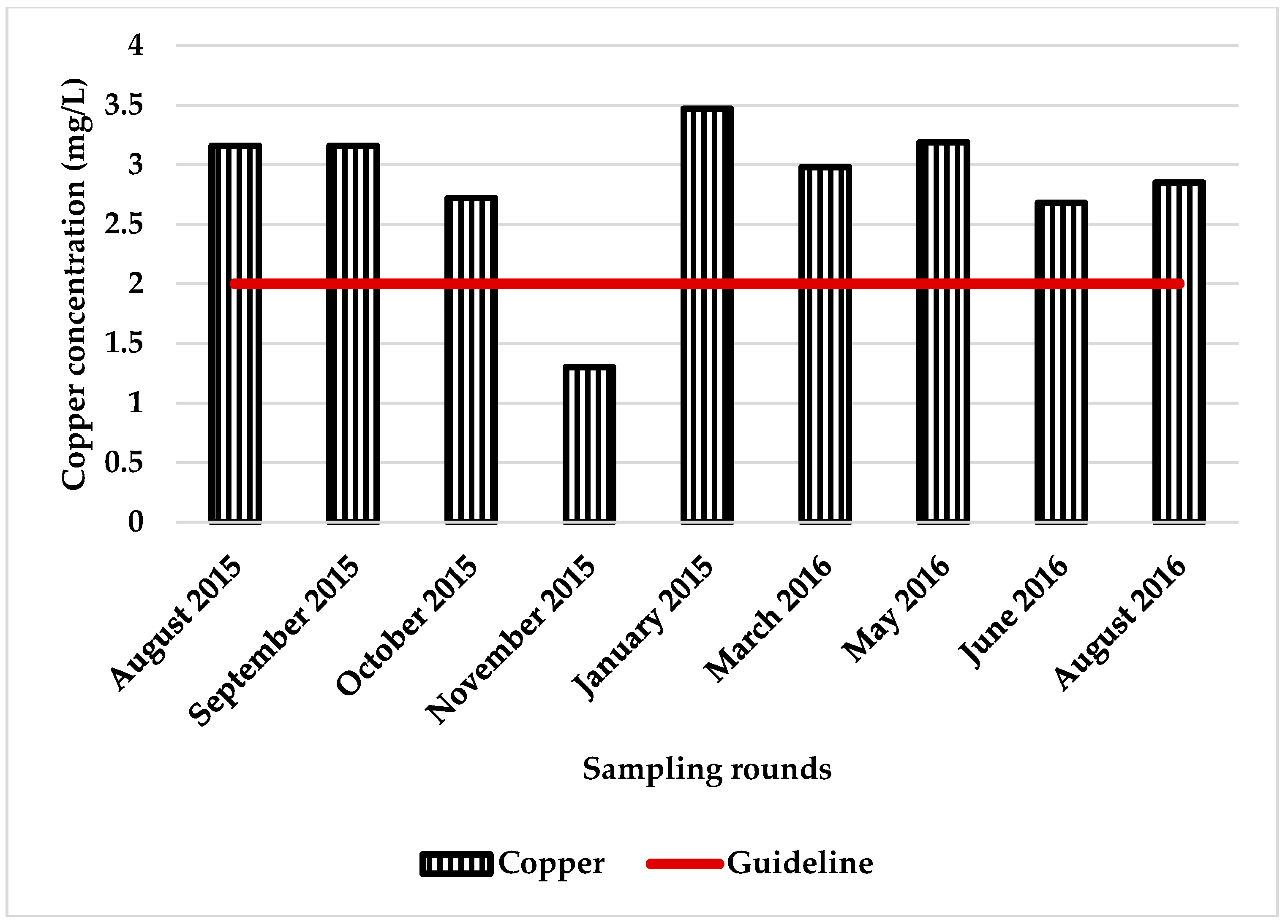 Ijerph 15 01551 g005 Ijerph 15 01551 g005