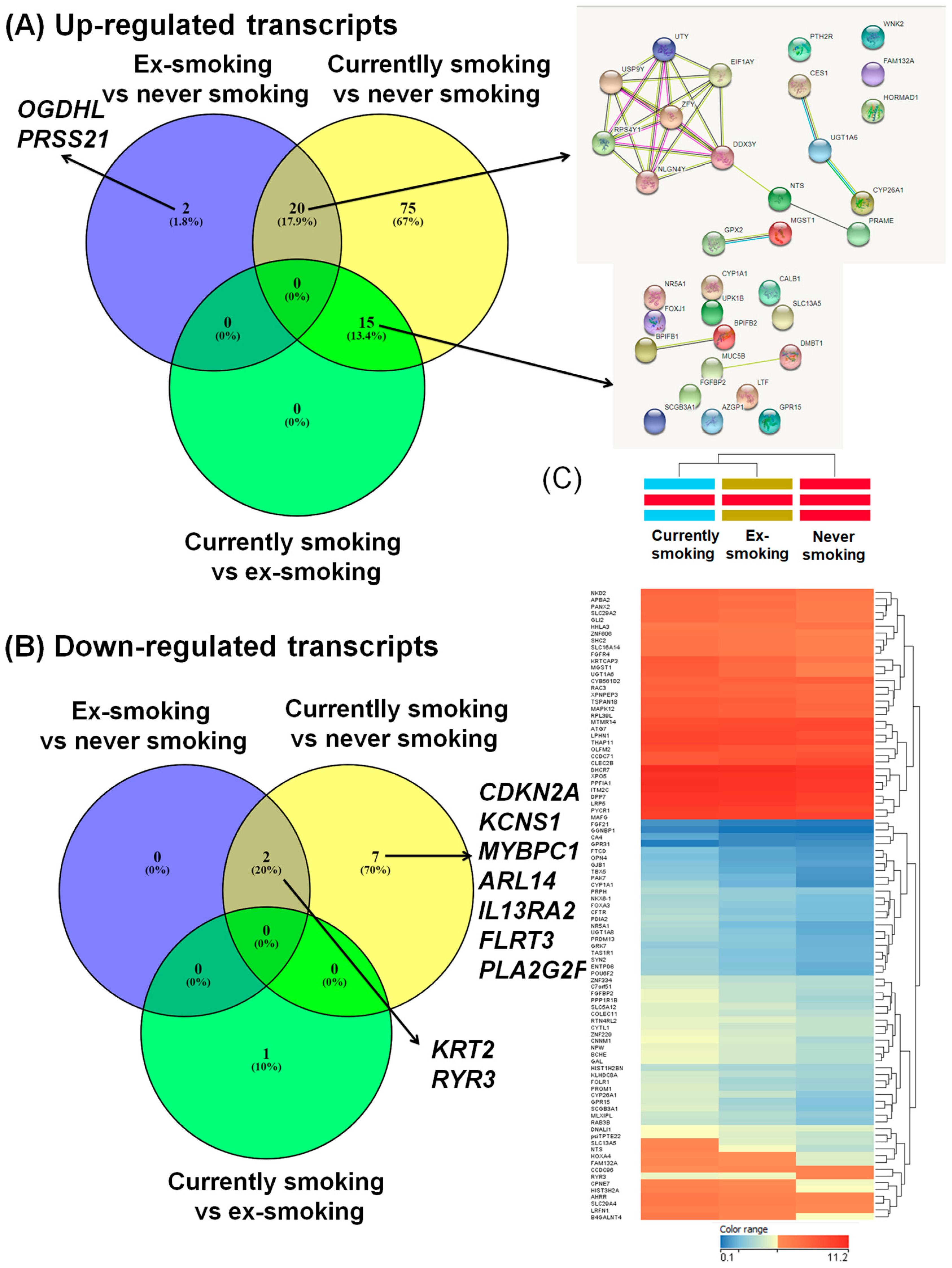 Ijerph 15 01558 g002