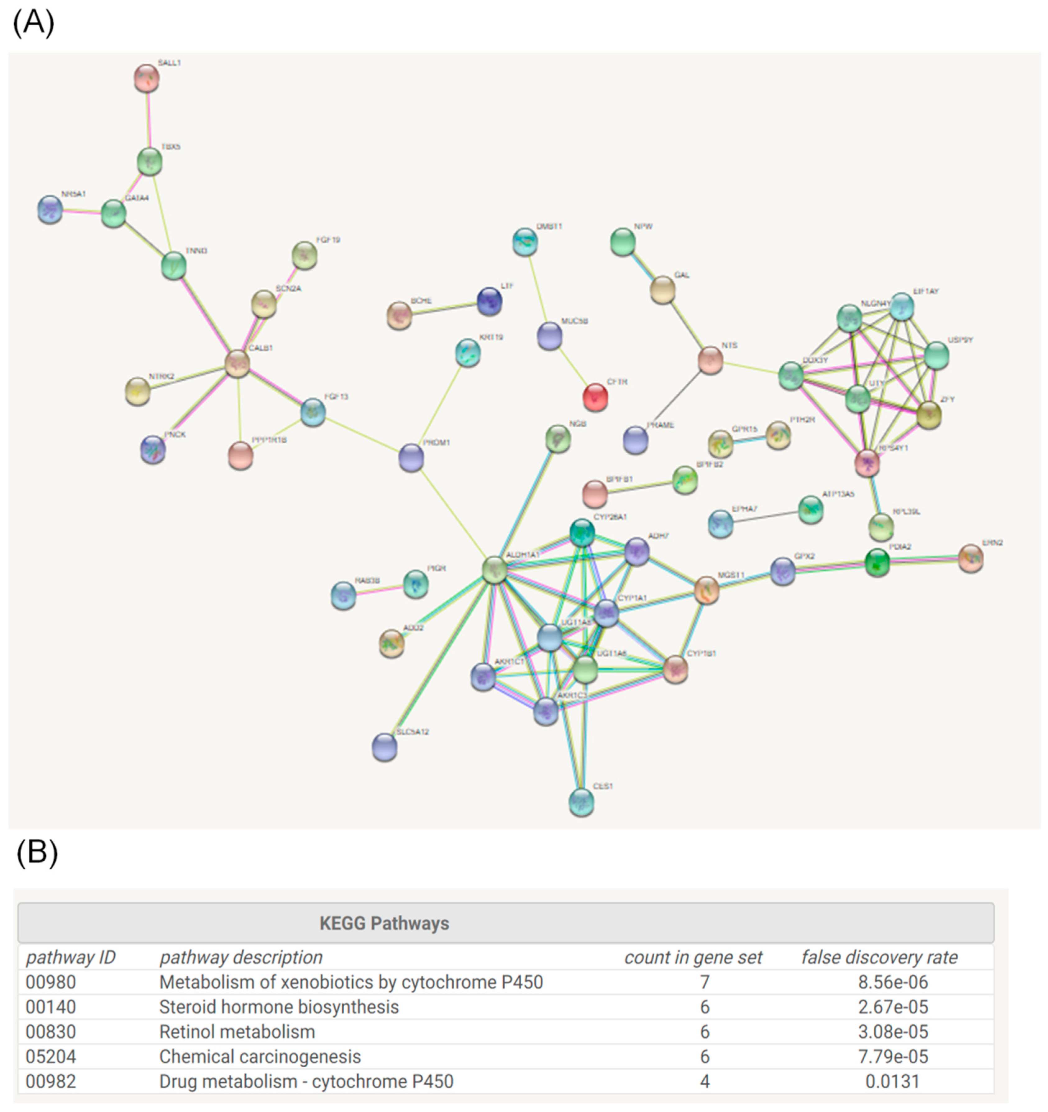 Ijerph 15 01558 g003