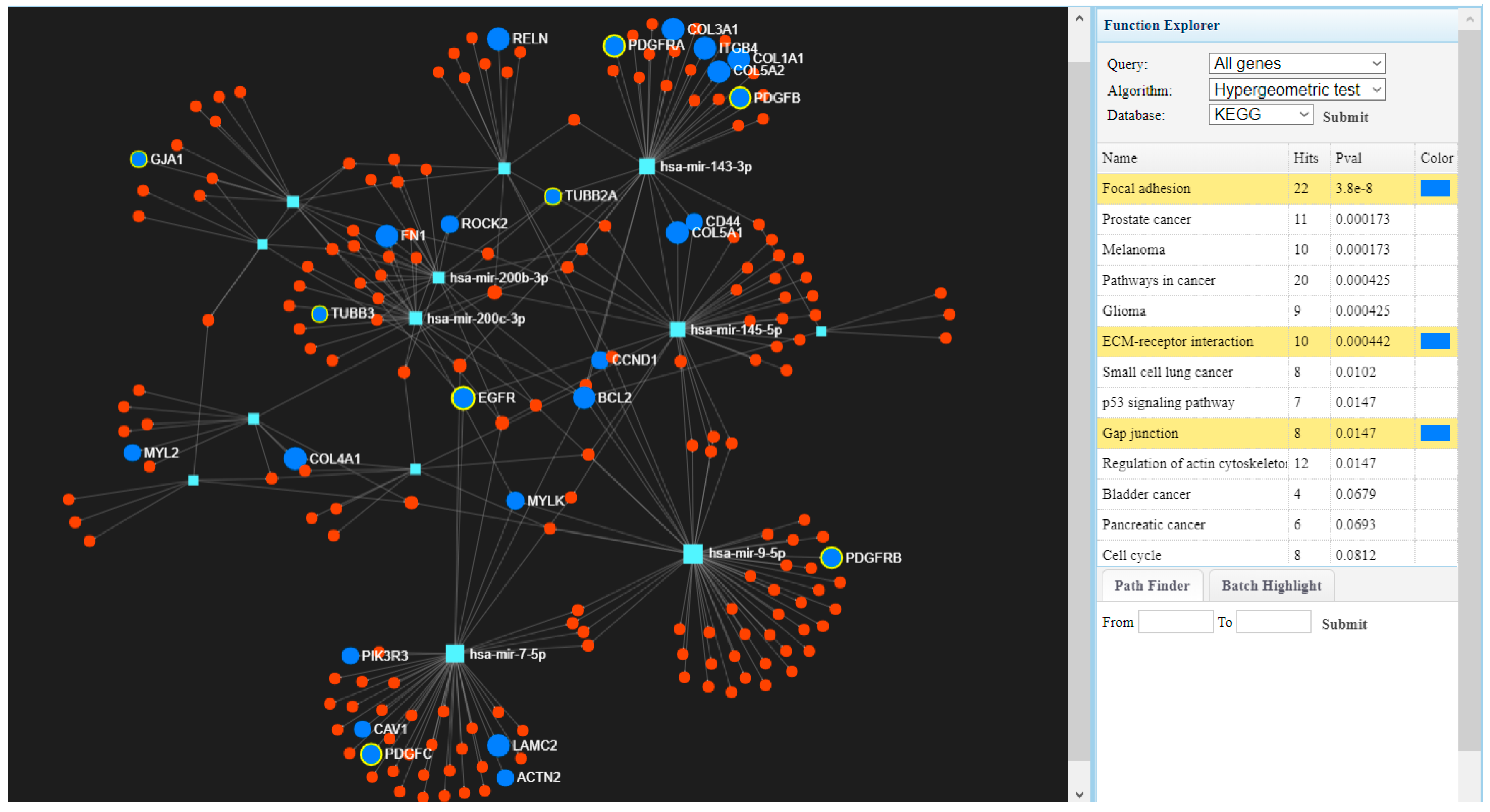 Ijerph 15 01558 g005